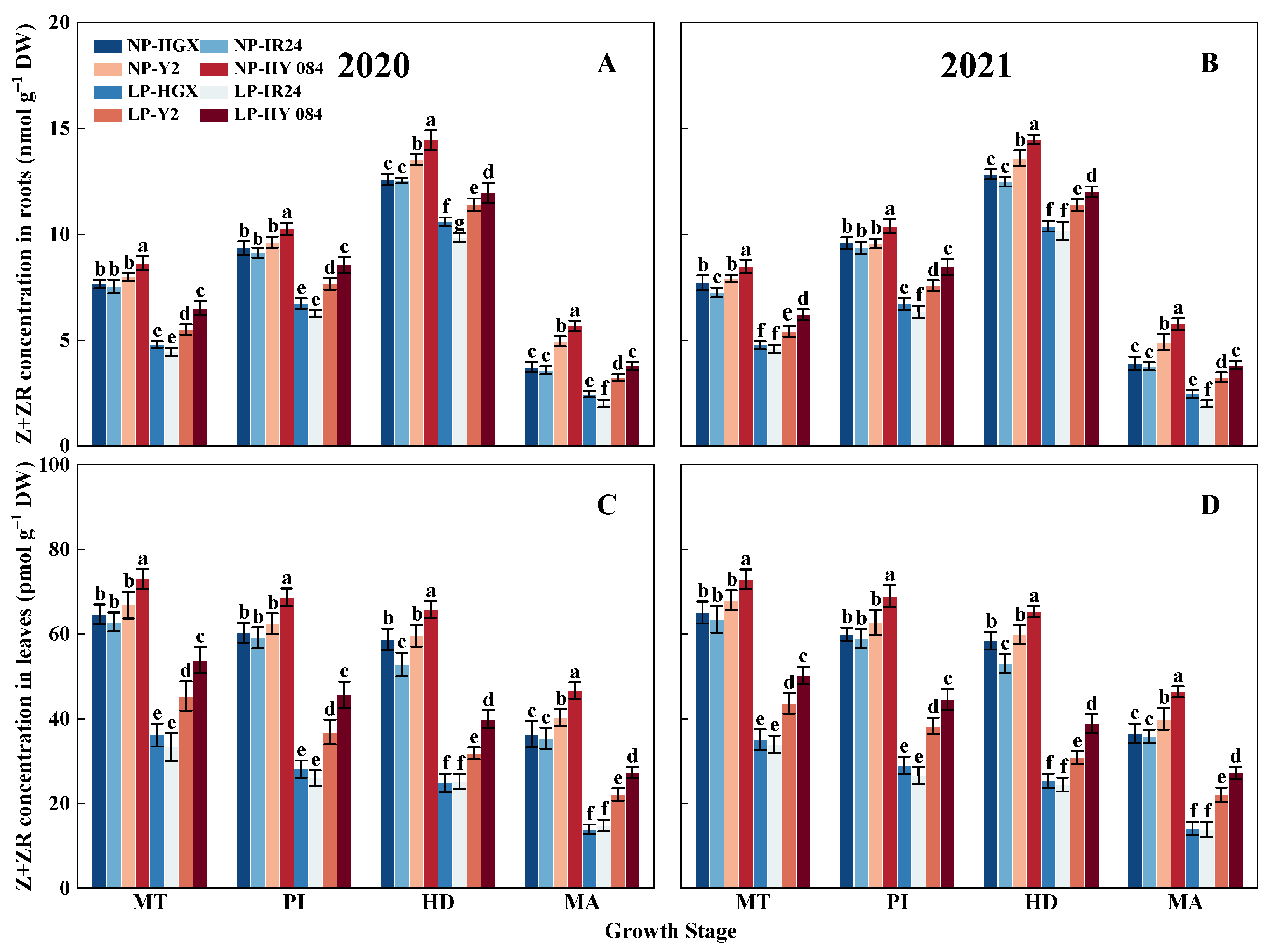 Agronomy 14 00041 g006