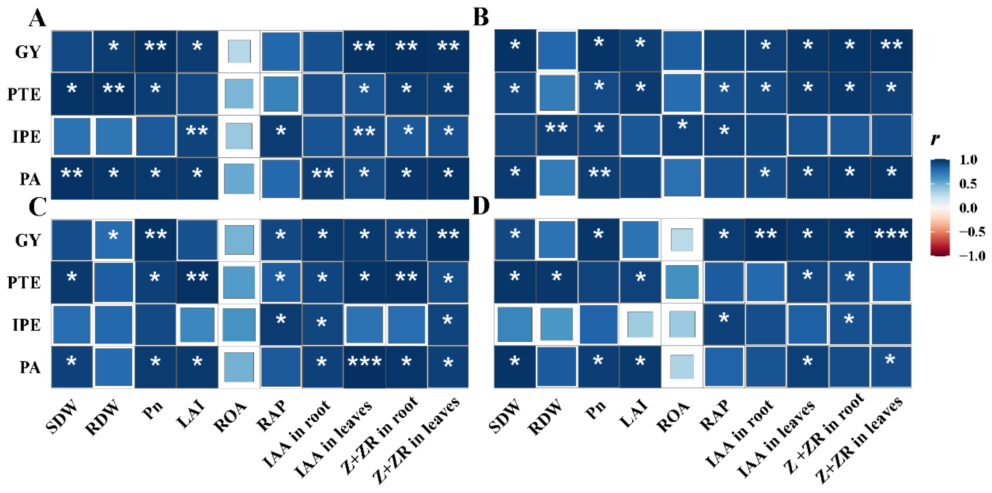 Agronomy 14 00041 g007