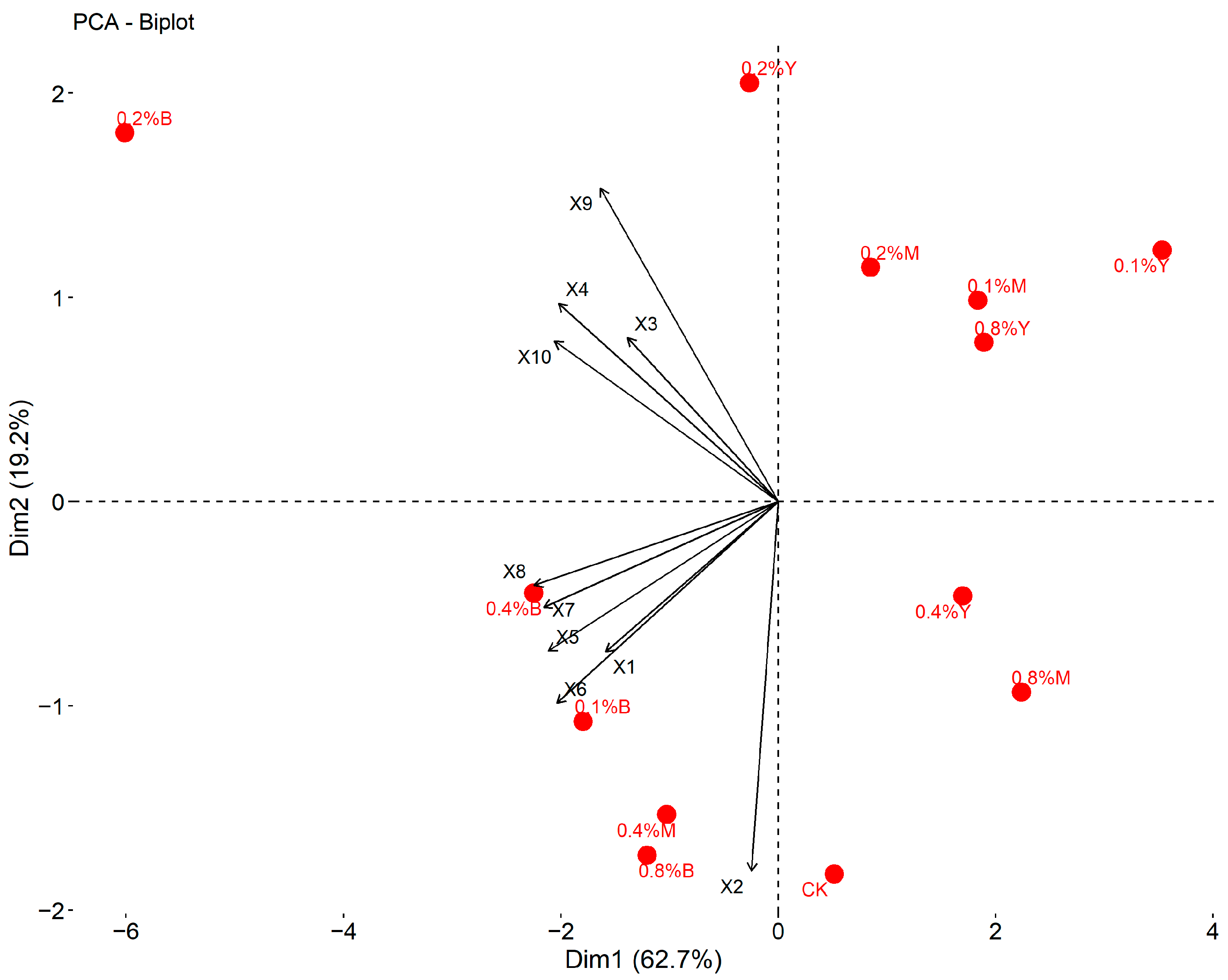 Agronomy 14 00044 g001