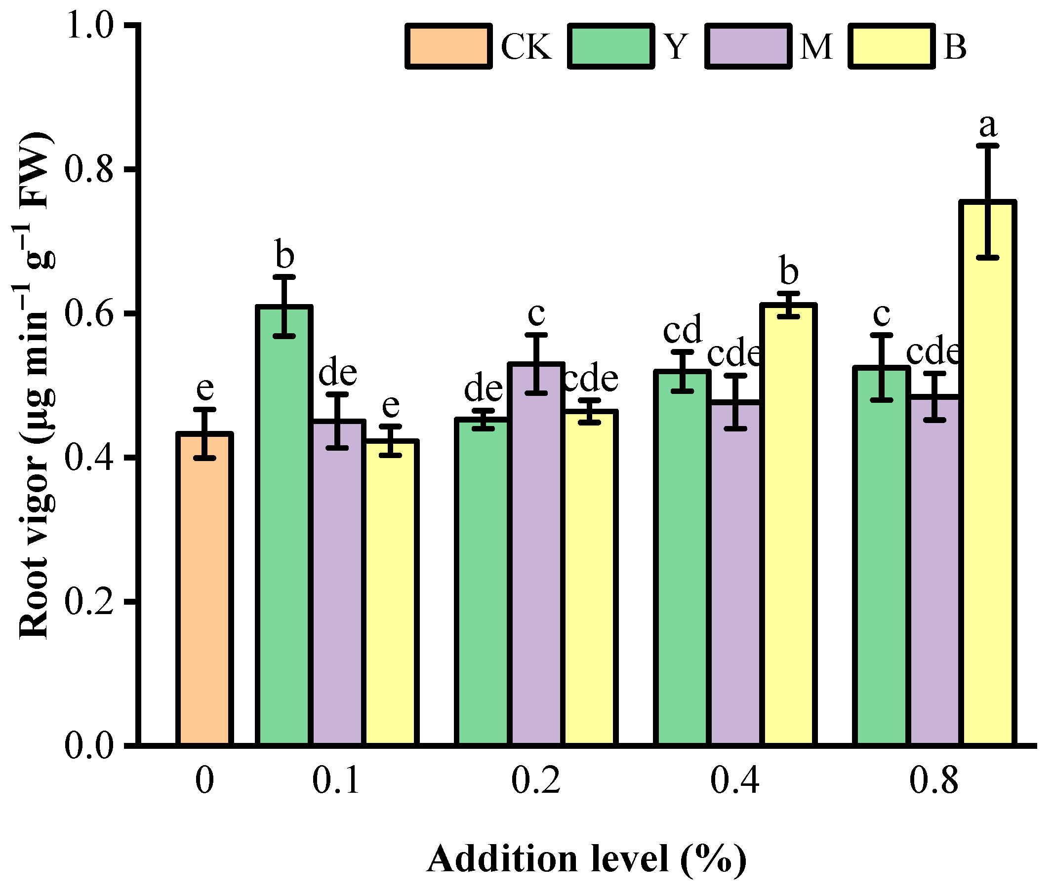 Agronomy 14 00044 g002