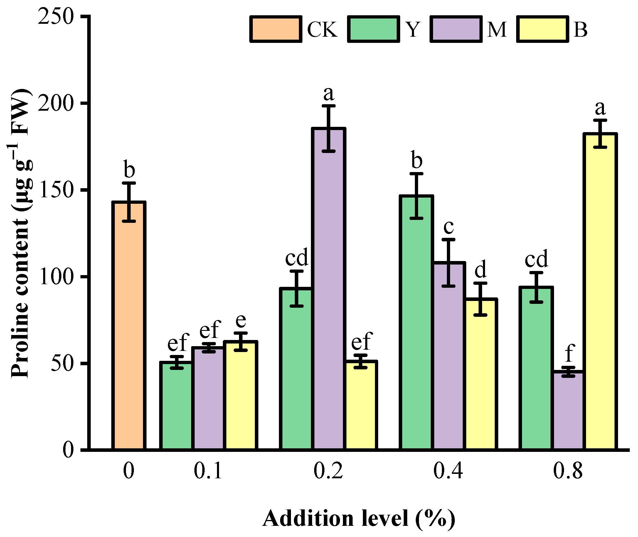 Agronomy 14 00044 g003