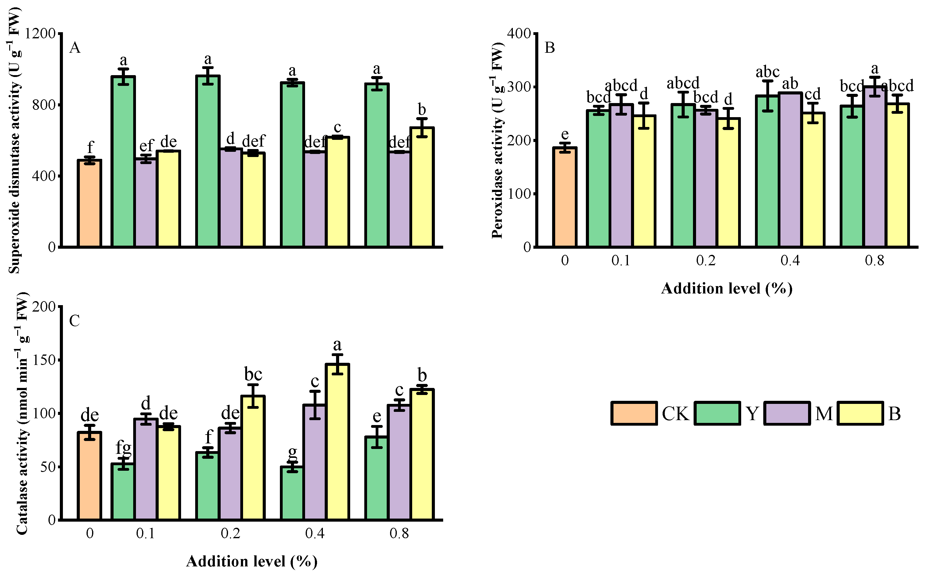 Agronomy 14 00044 g005