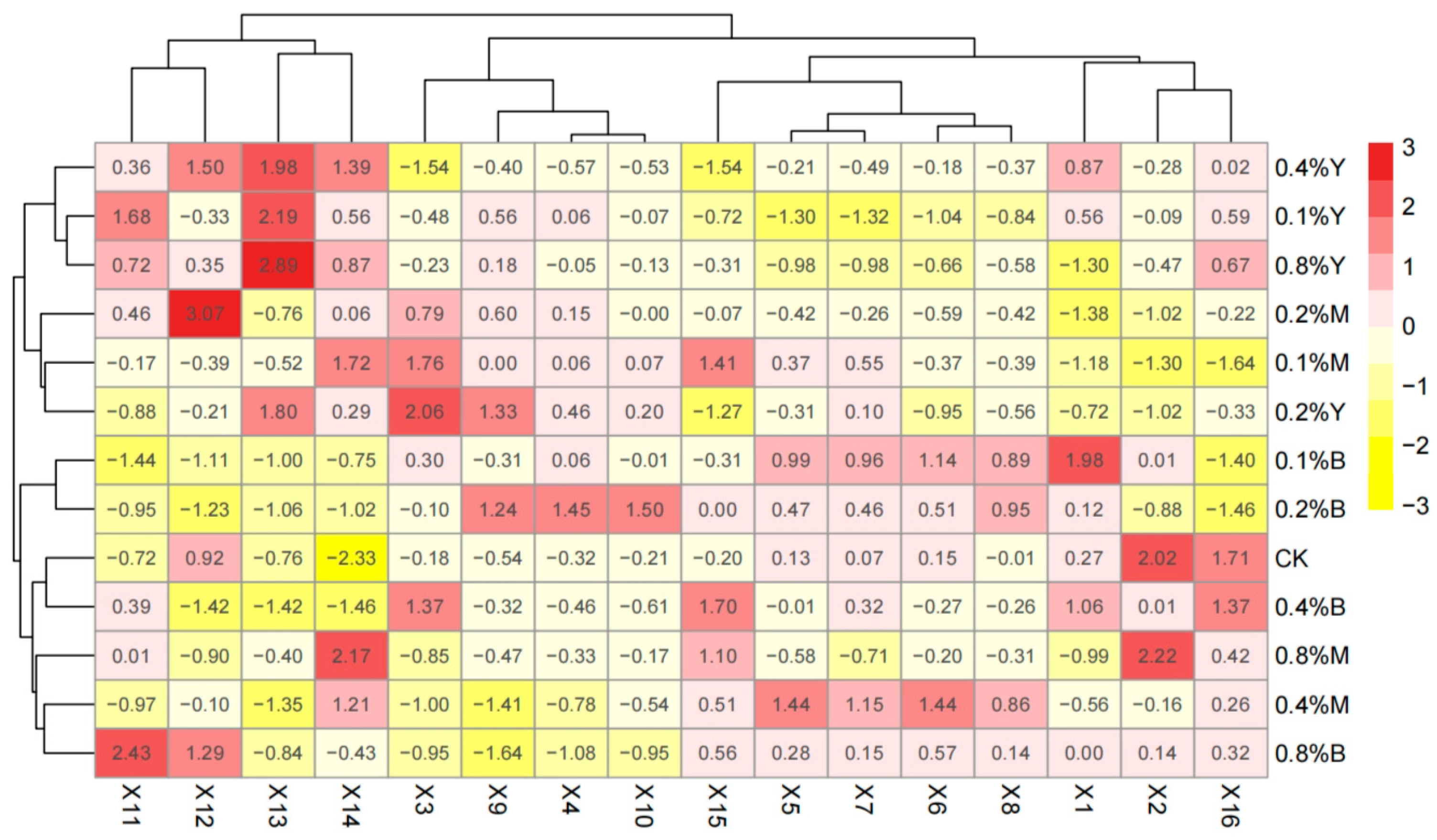 Agronomy 14 00044 g006