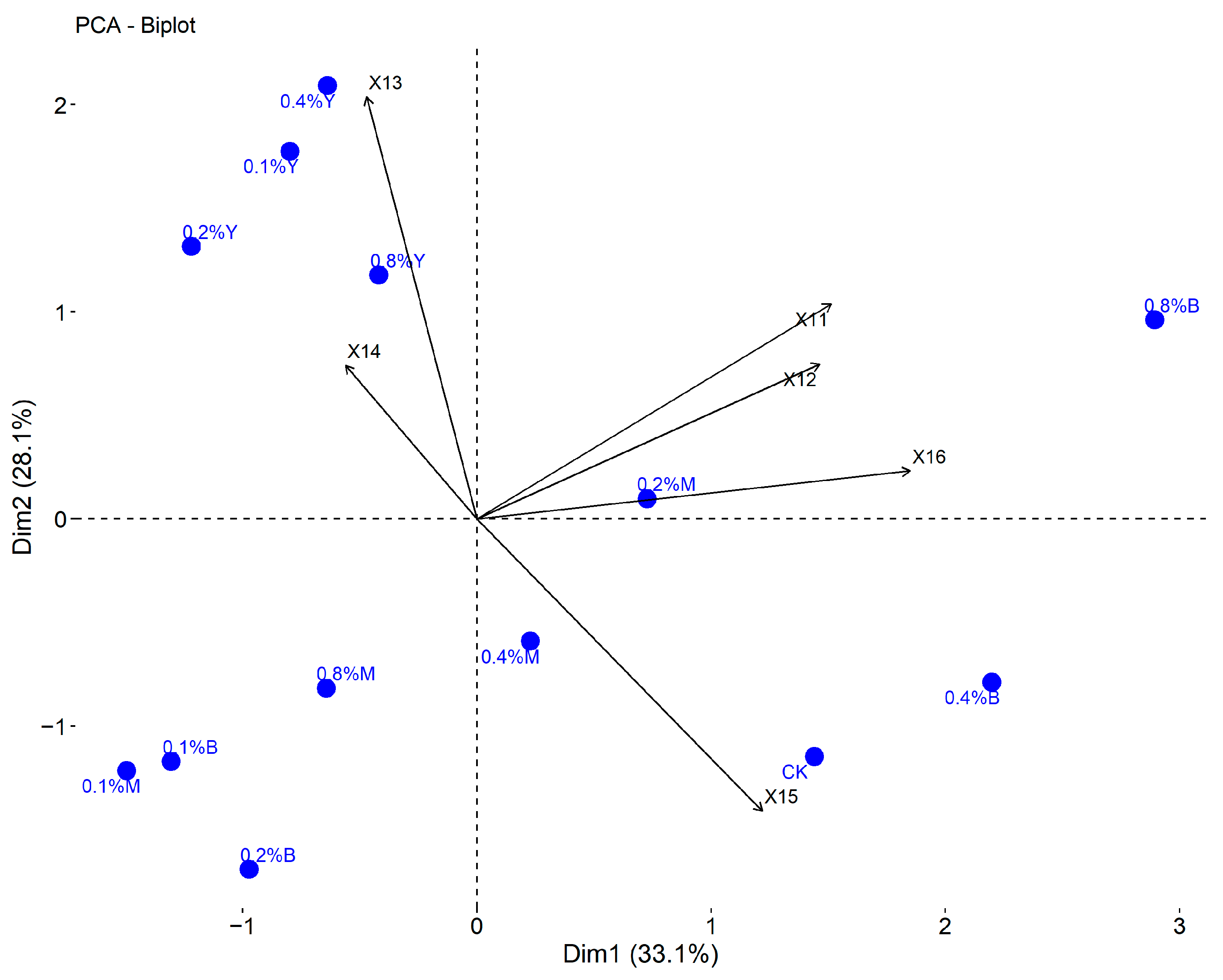 Agronomy 14 00044 g007