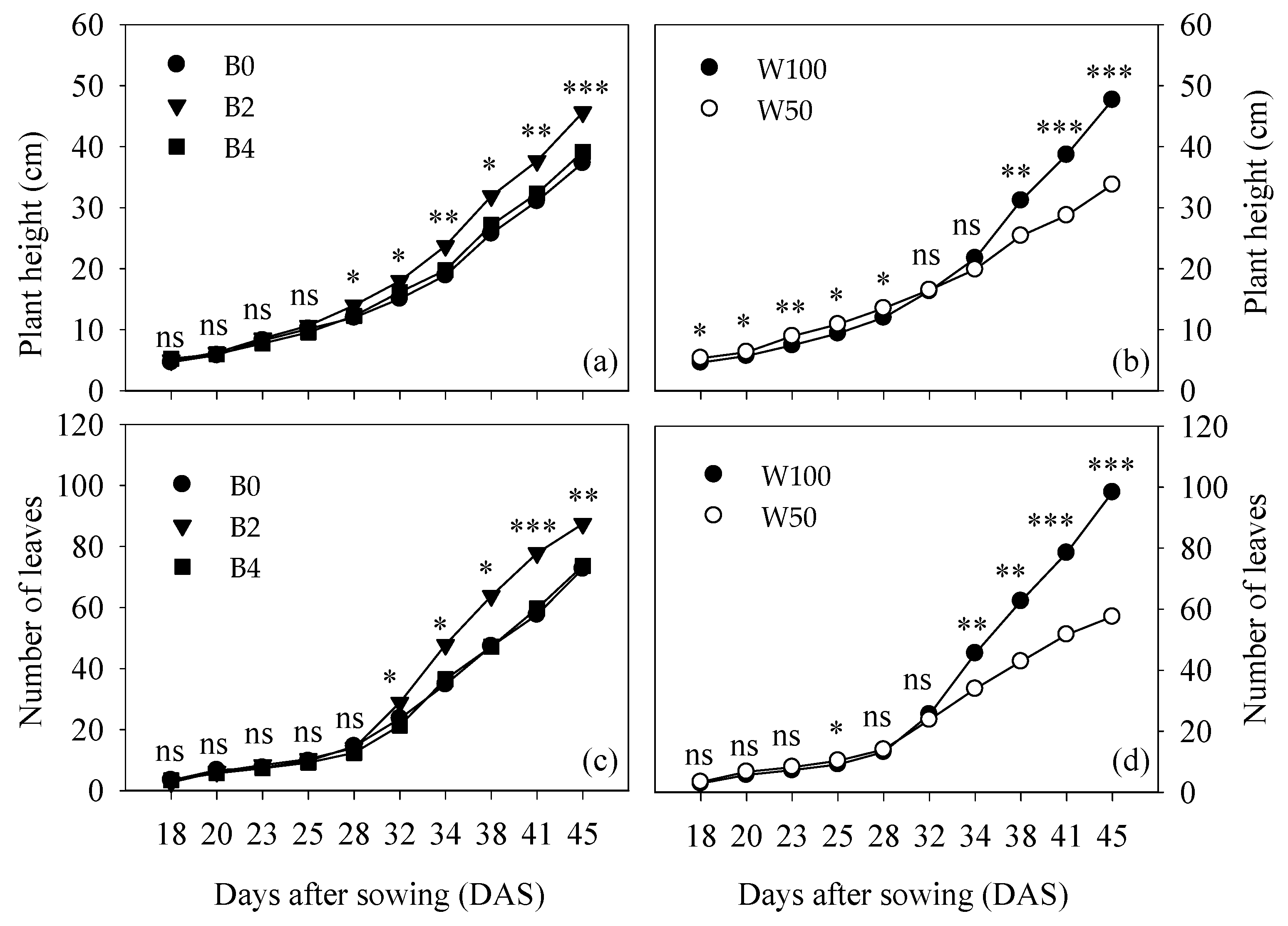 Agronomy 14 00053 g001