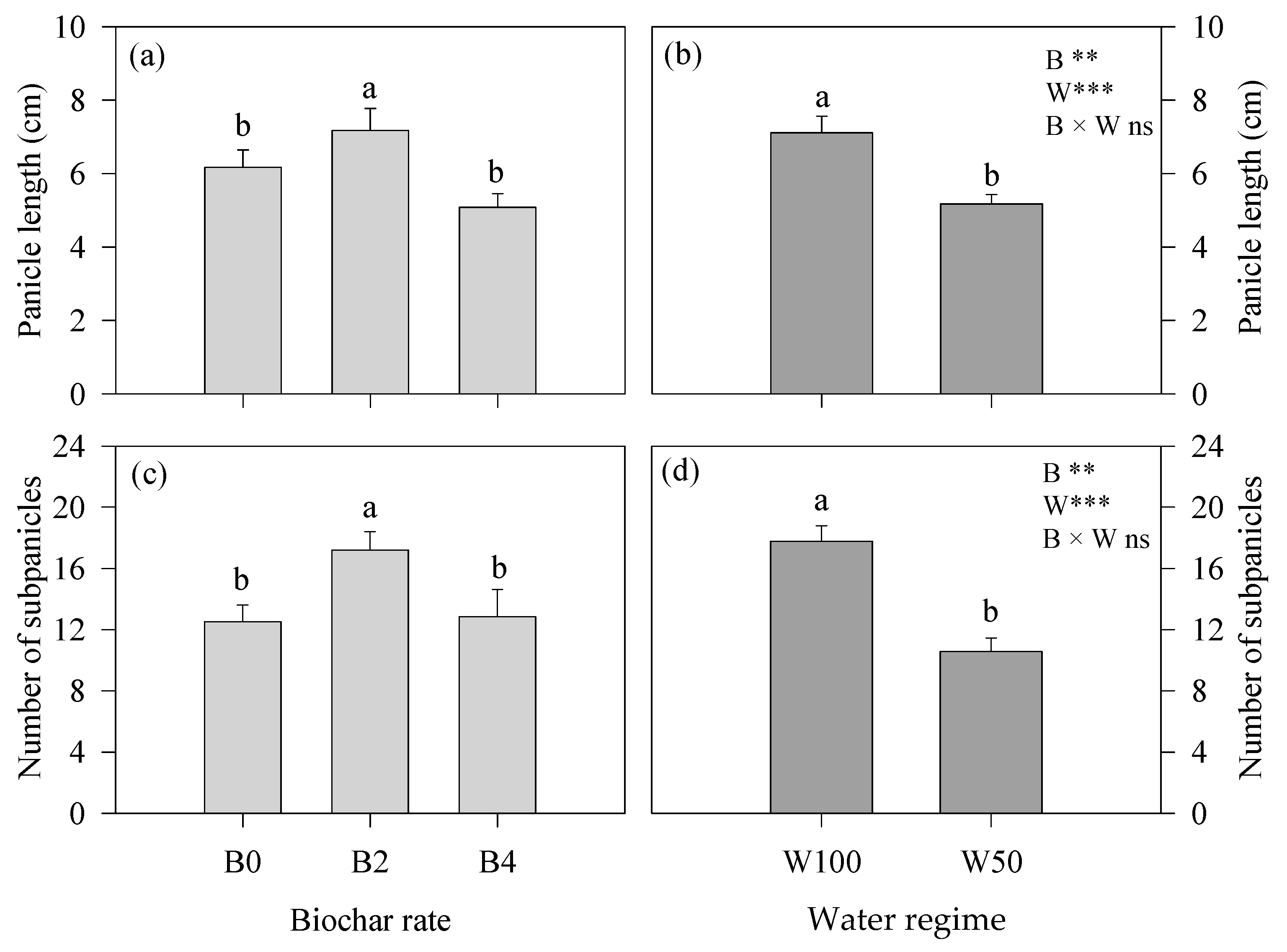 Agronomy 14 00053 g002