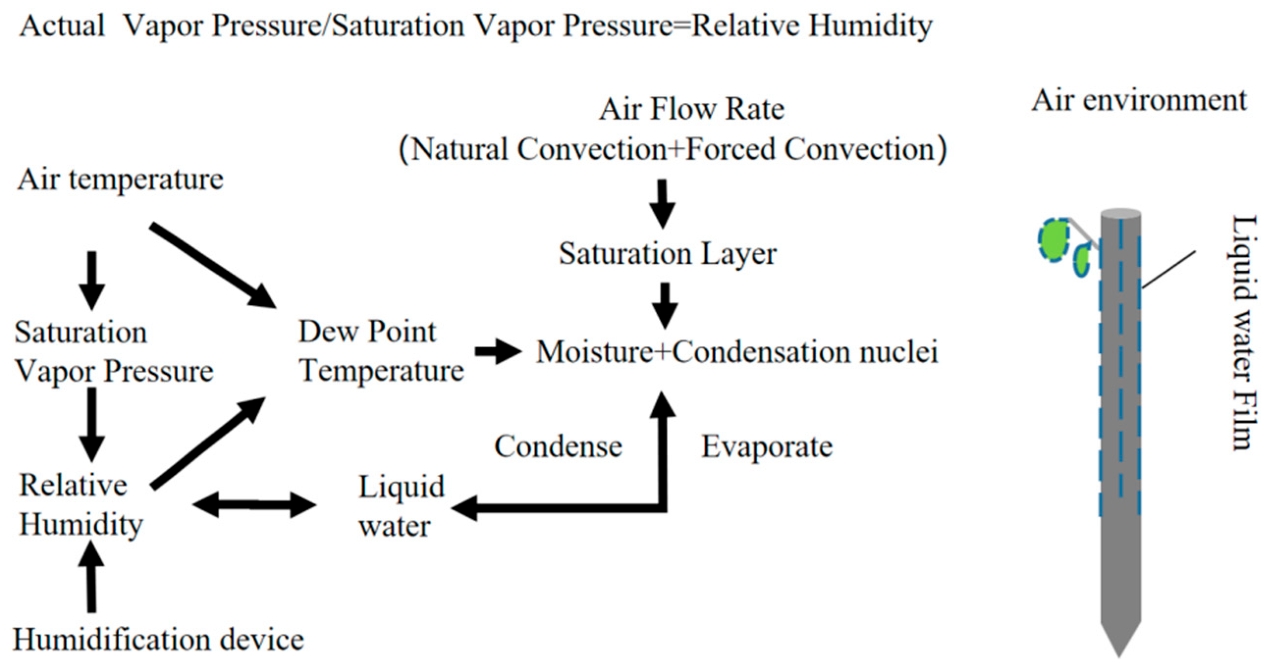 Agronomy 14 00058 g008 Agronomy 14 00058 g008