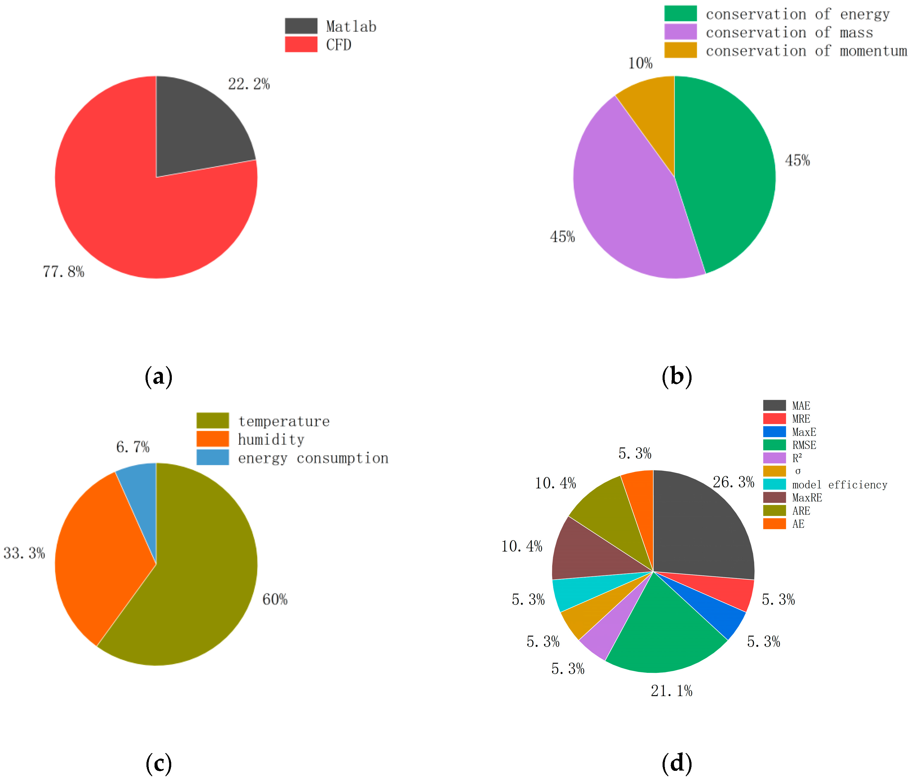Agronomy 14 00058 g014 Agronomy 14 00058 g014