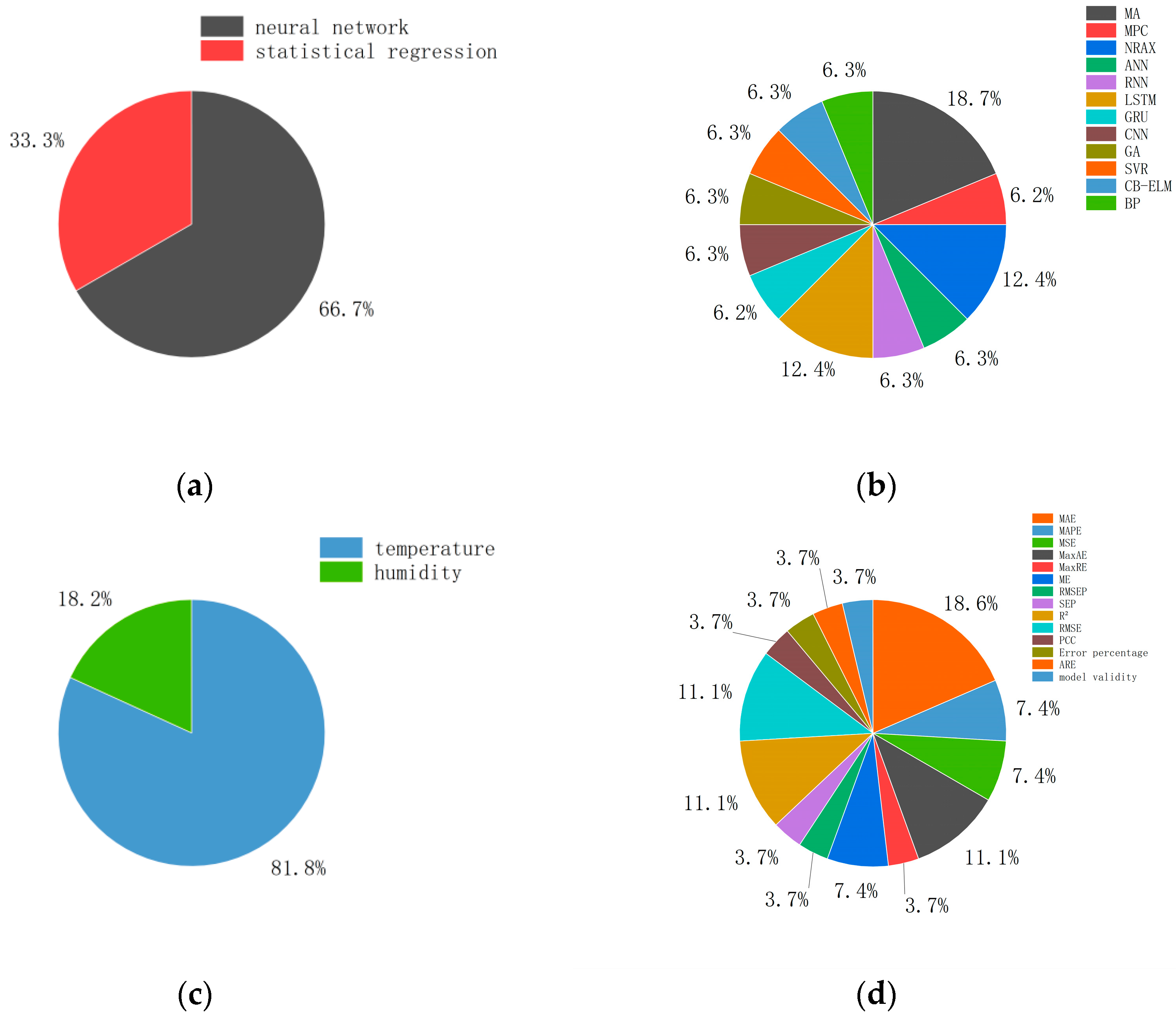 Agronomy 14 00058 g015 Agronomy 14 00058 g015