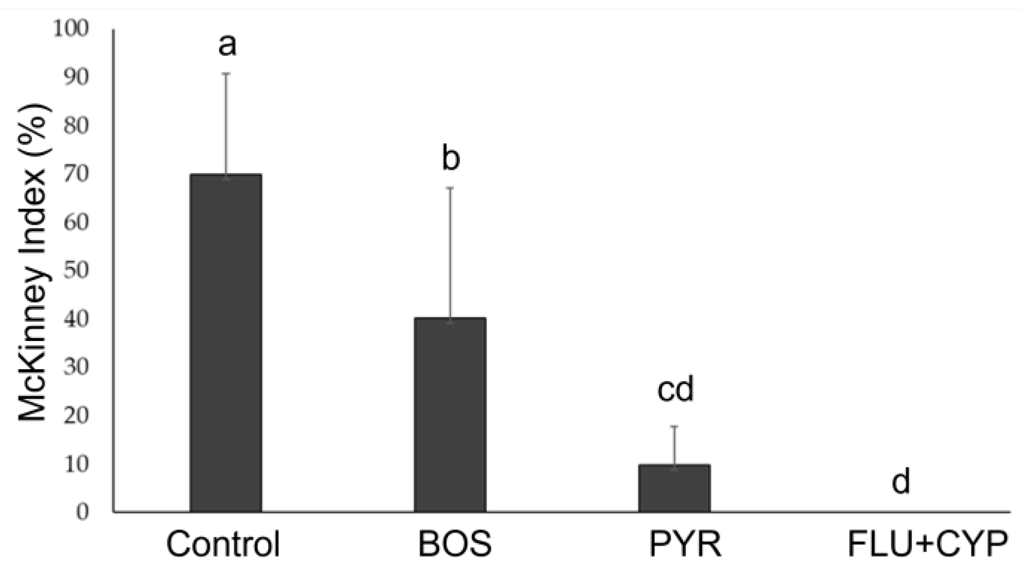 Agronomy 14 00065 g002 Agronomy 14 00065 g002