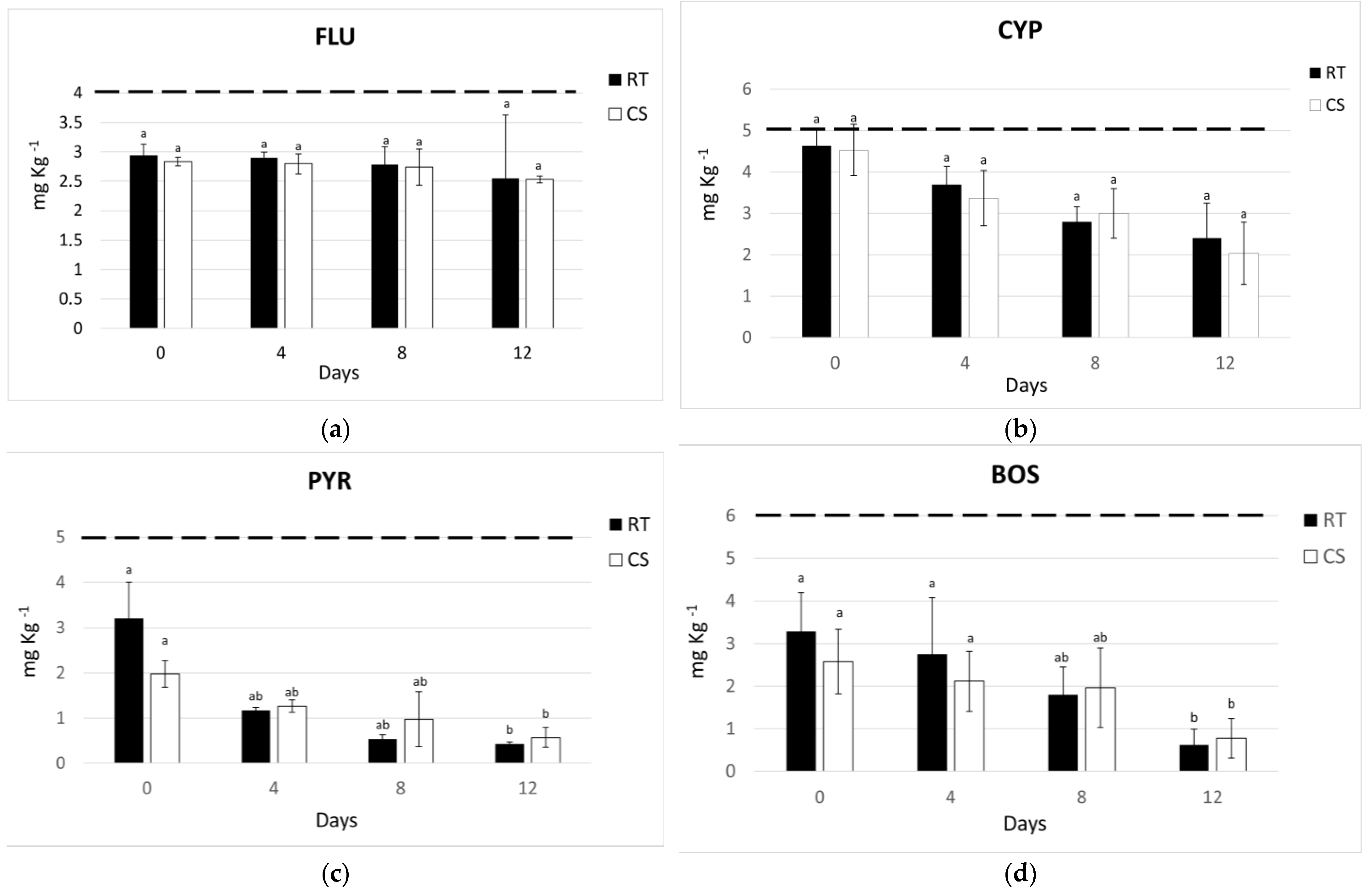 Agronomy 14 00065 g005 Agronomy 14 00065 g005