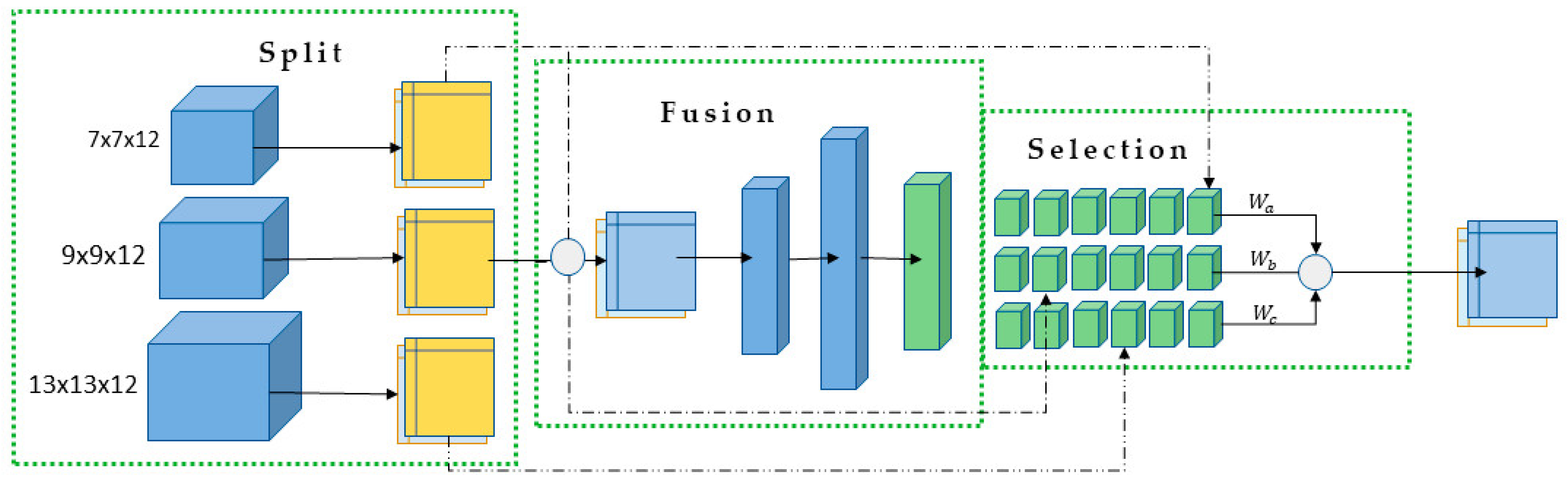 Agronomy 14 00075 g006