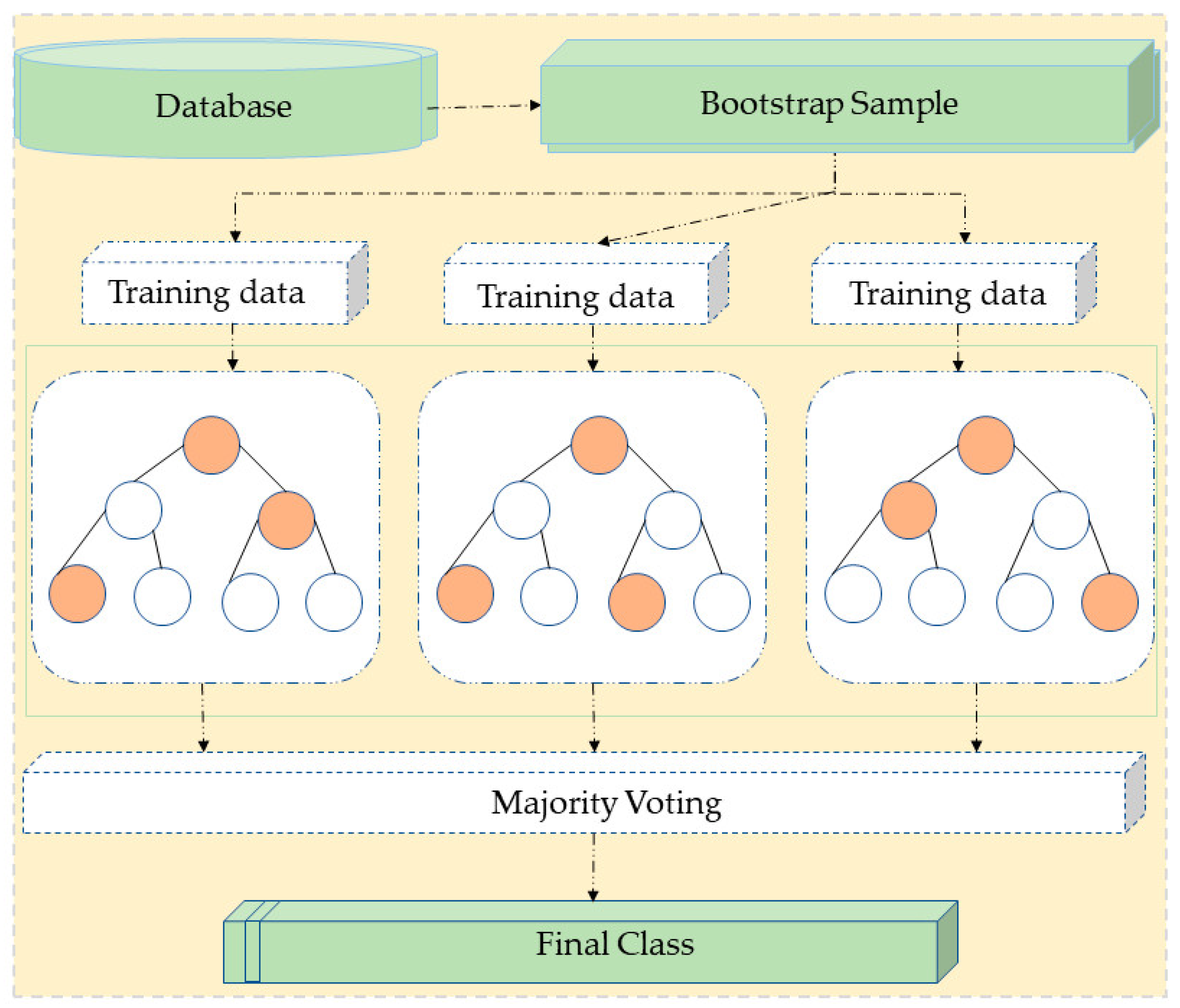 Agronomy 14 00075 g007