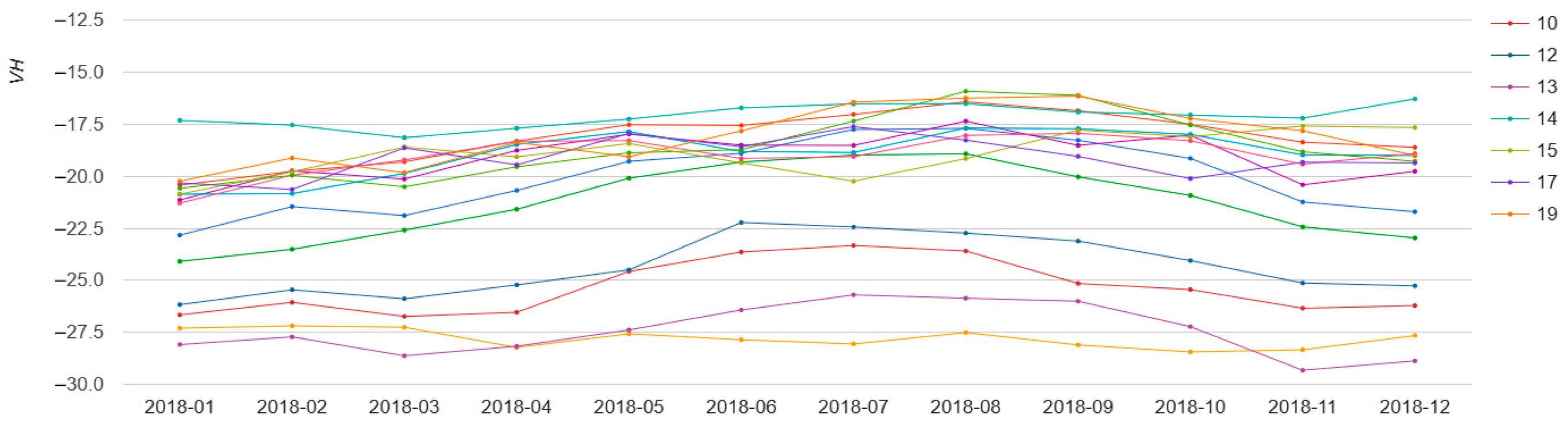 Agronomy 14 00075 g009