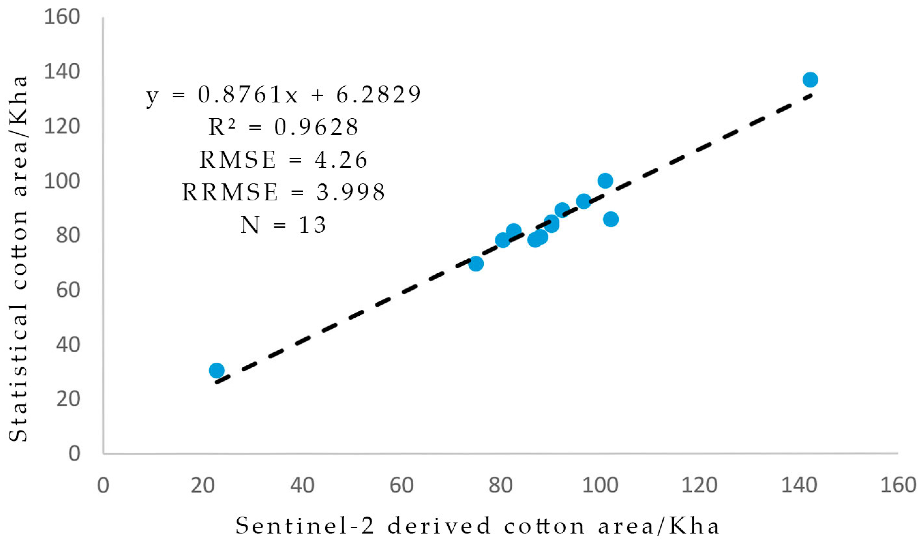 Agronomy 14 00075 g015