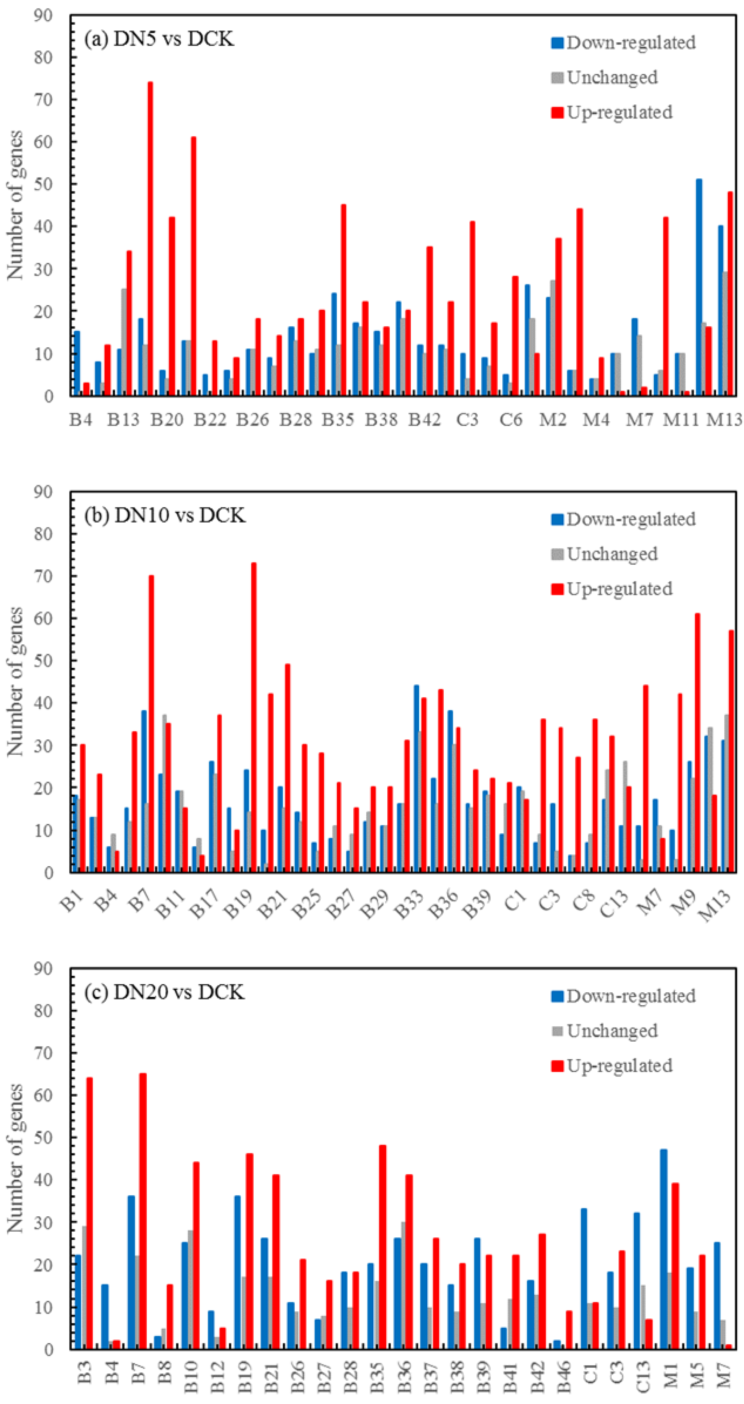 Agronomy 14 00078 g004a