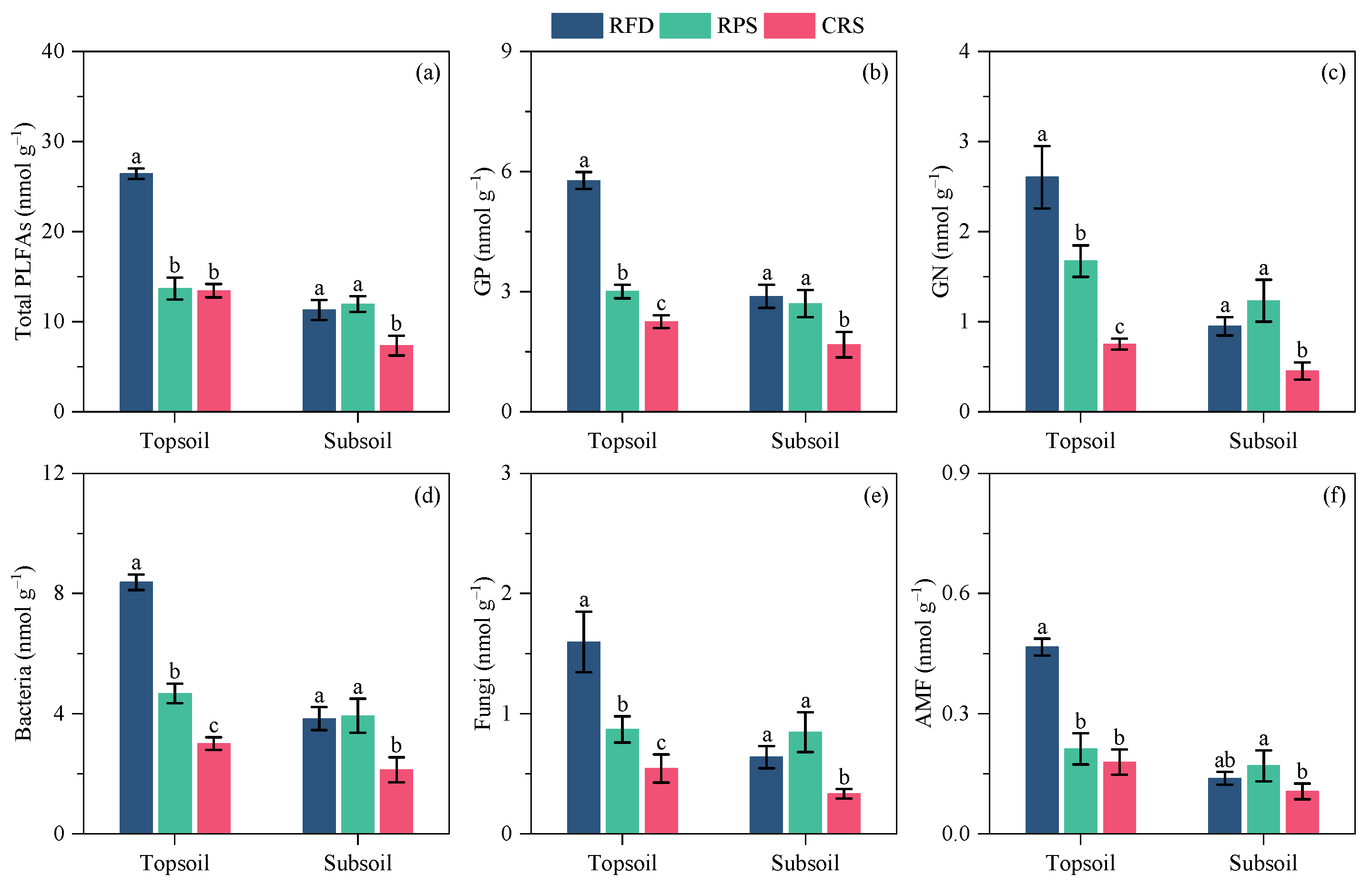 Agronomy 14 00081 g003
