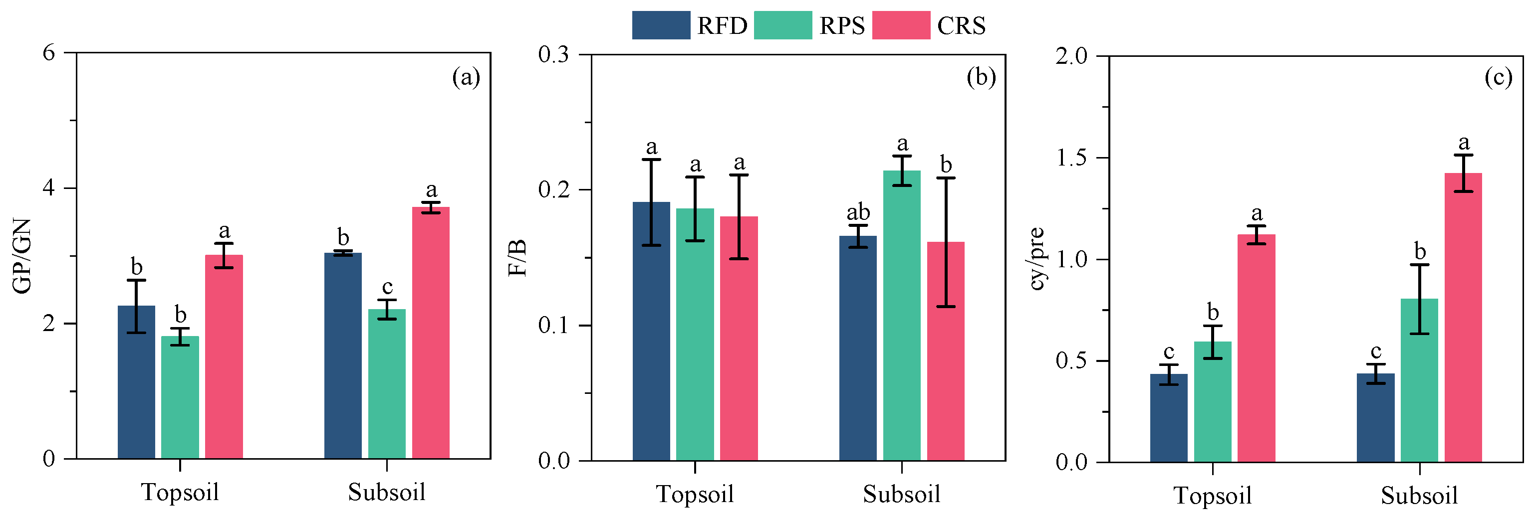 Agronomy 14 00081 g004