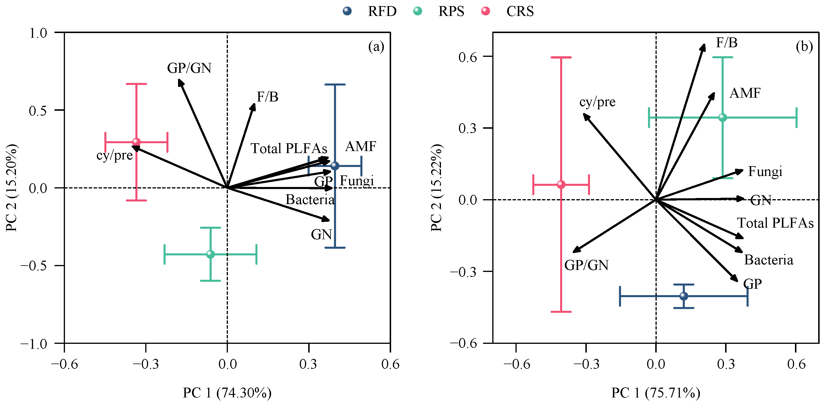 Agronomy 14 00081 g005