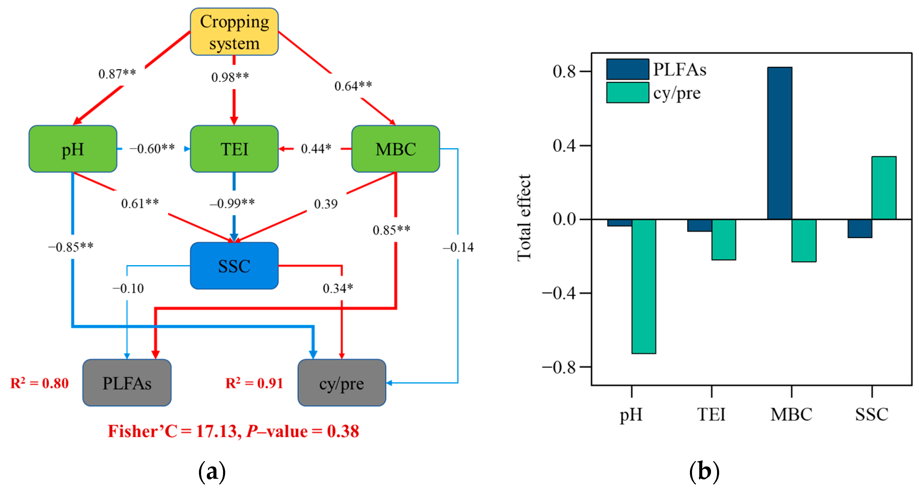 Agronomy 14 00081 g006