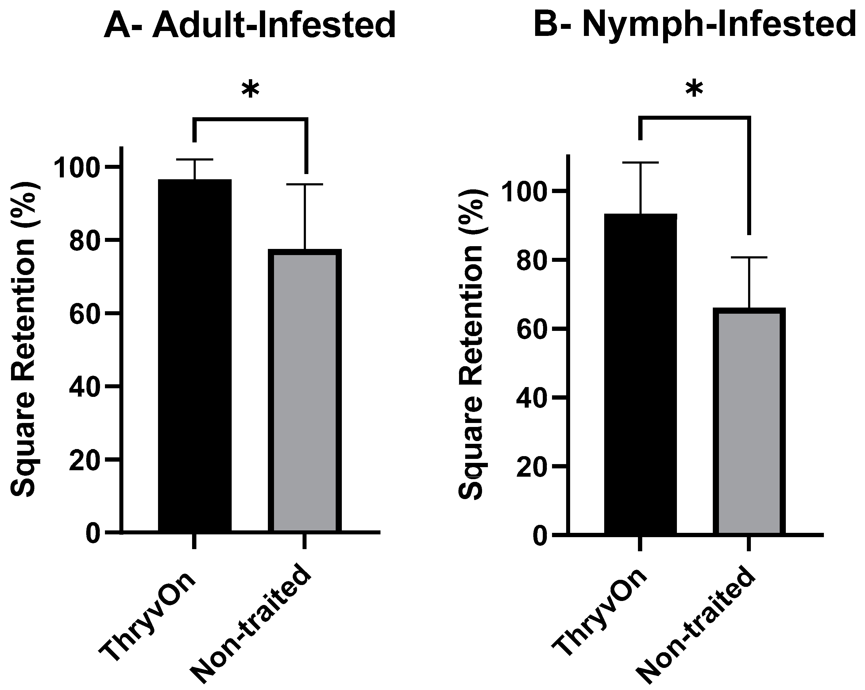 Agronomy 14 00084 g005