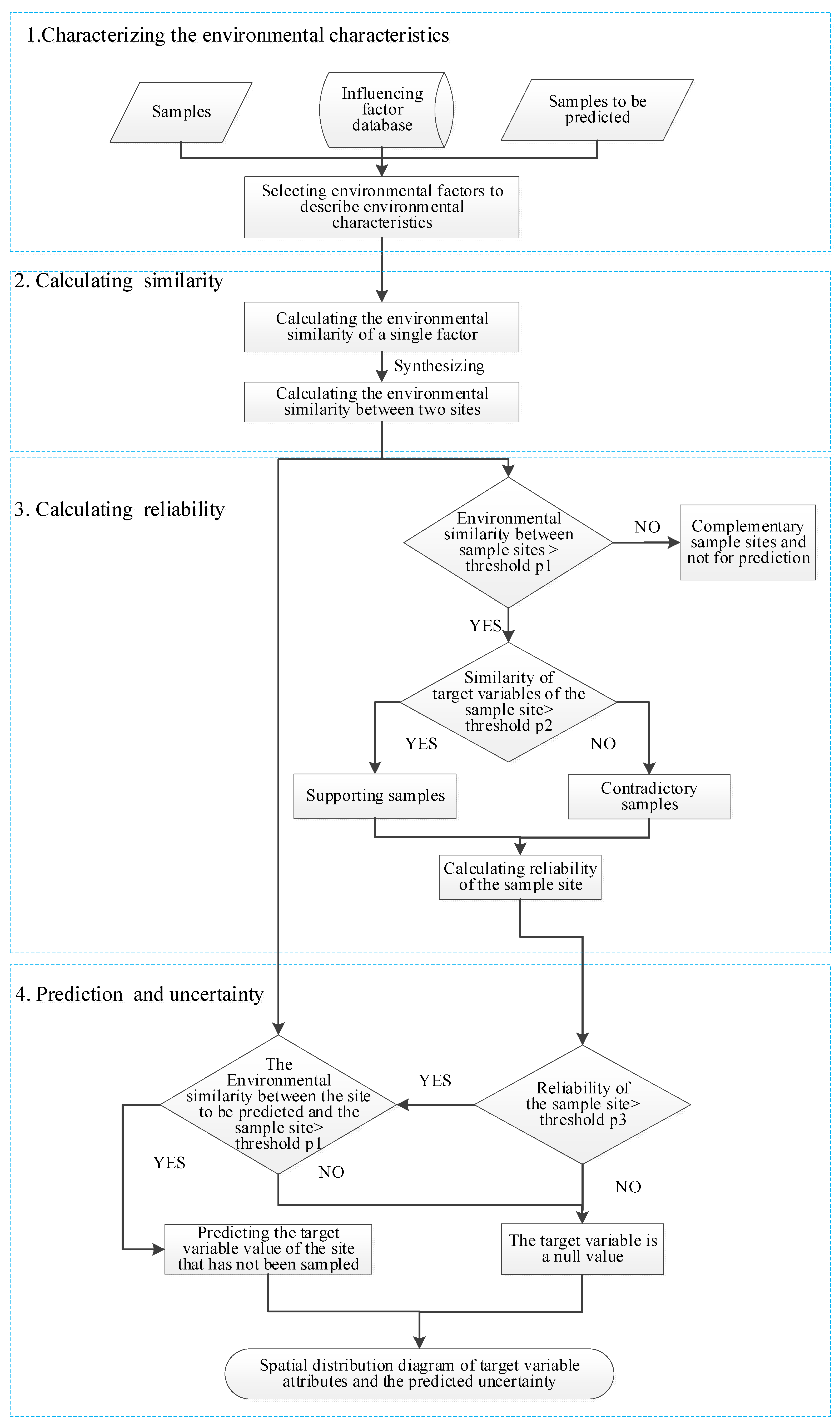 Agronomy 14 00097 g002