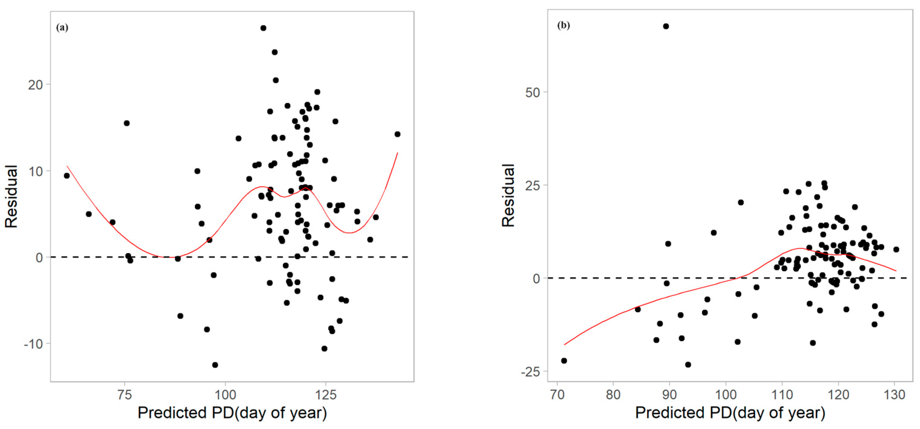 Agronomy 14 00097 g004