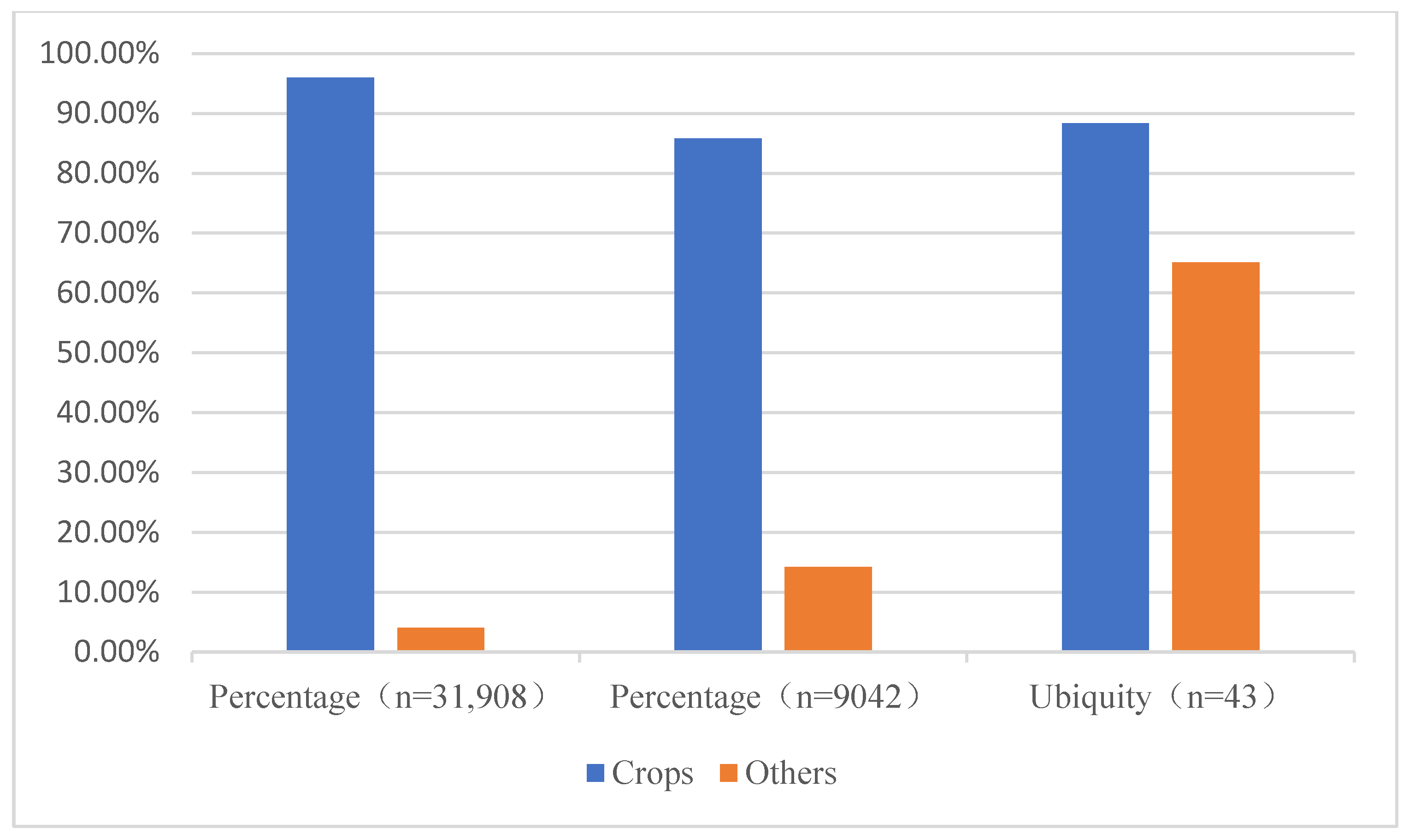 Agronomy 14 00105 g003