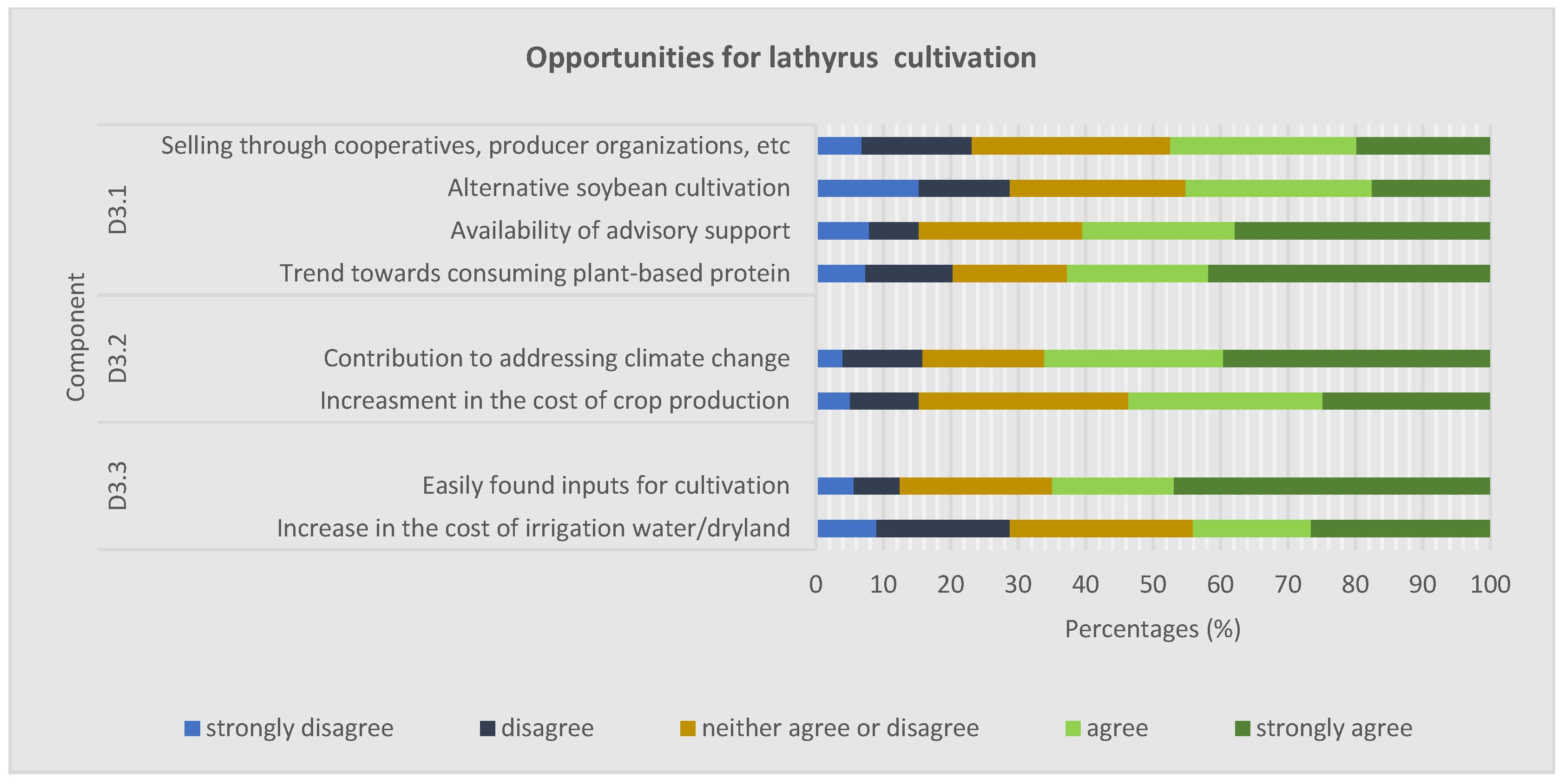 https://www.mdpi.com/agronomy/agronomy-14-00108/article_deploy/html/images/agronomy-14-00108-g005.png