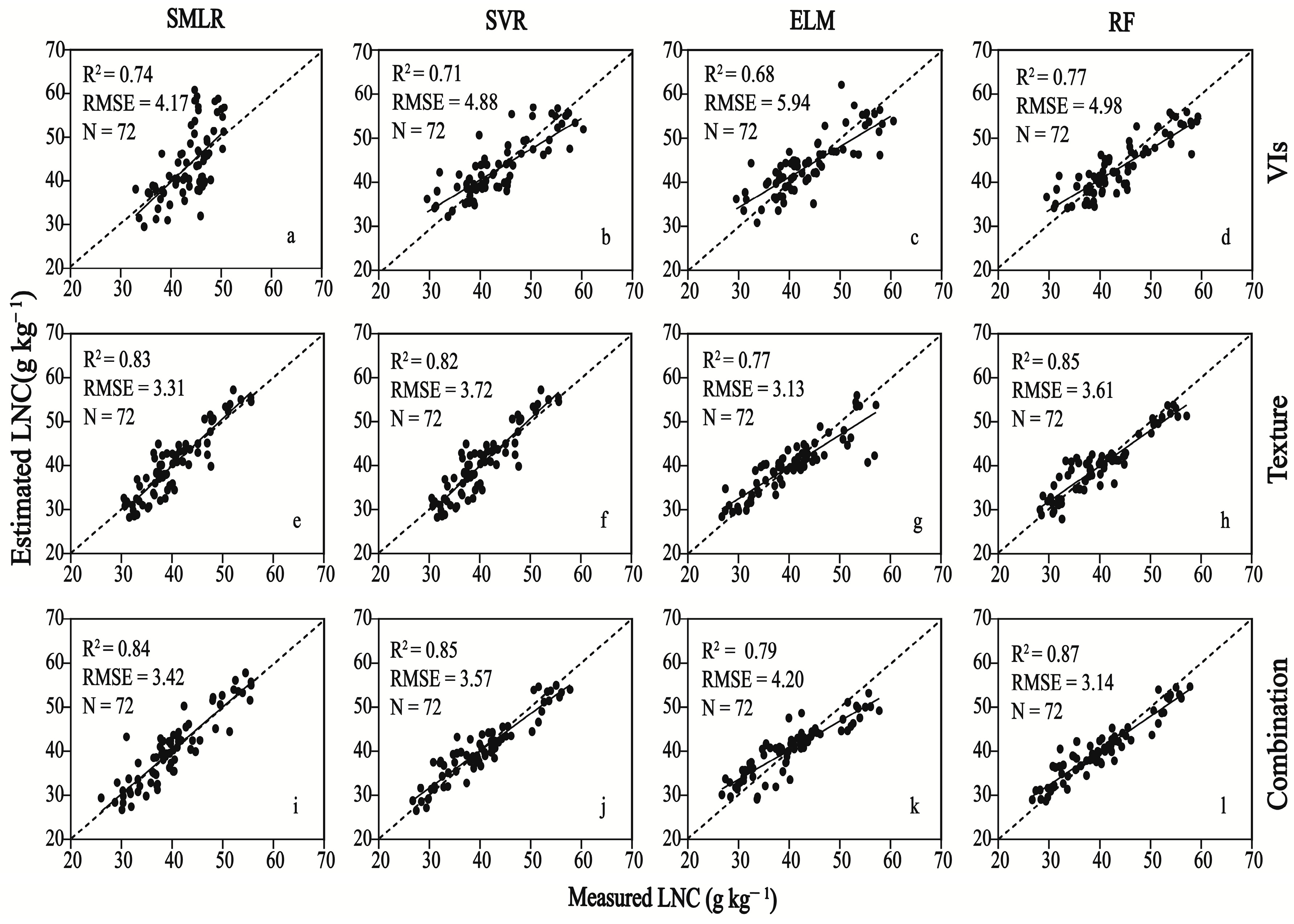 Agronomy 14 00120 g005
