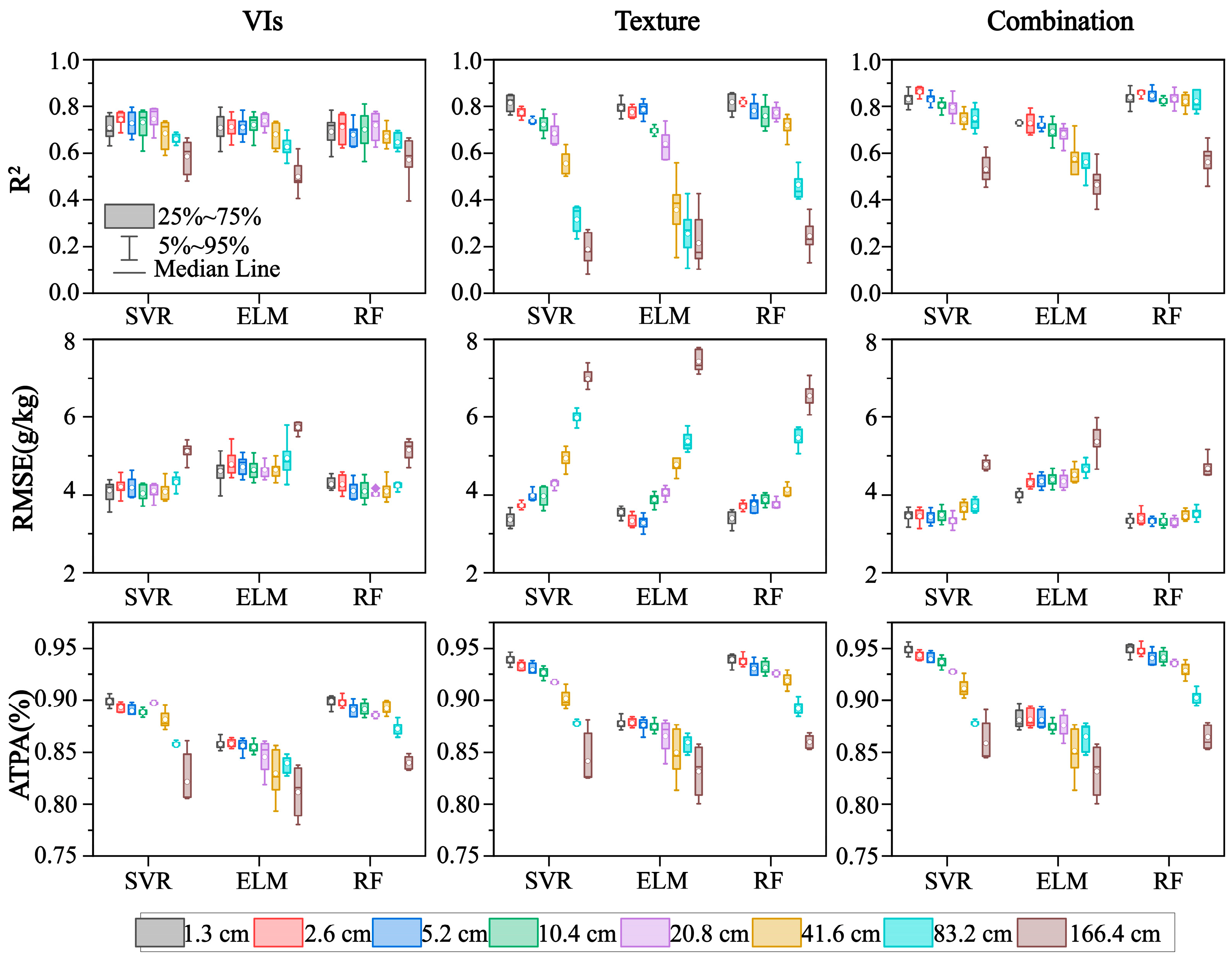 Agronomy 14 00120 g008