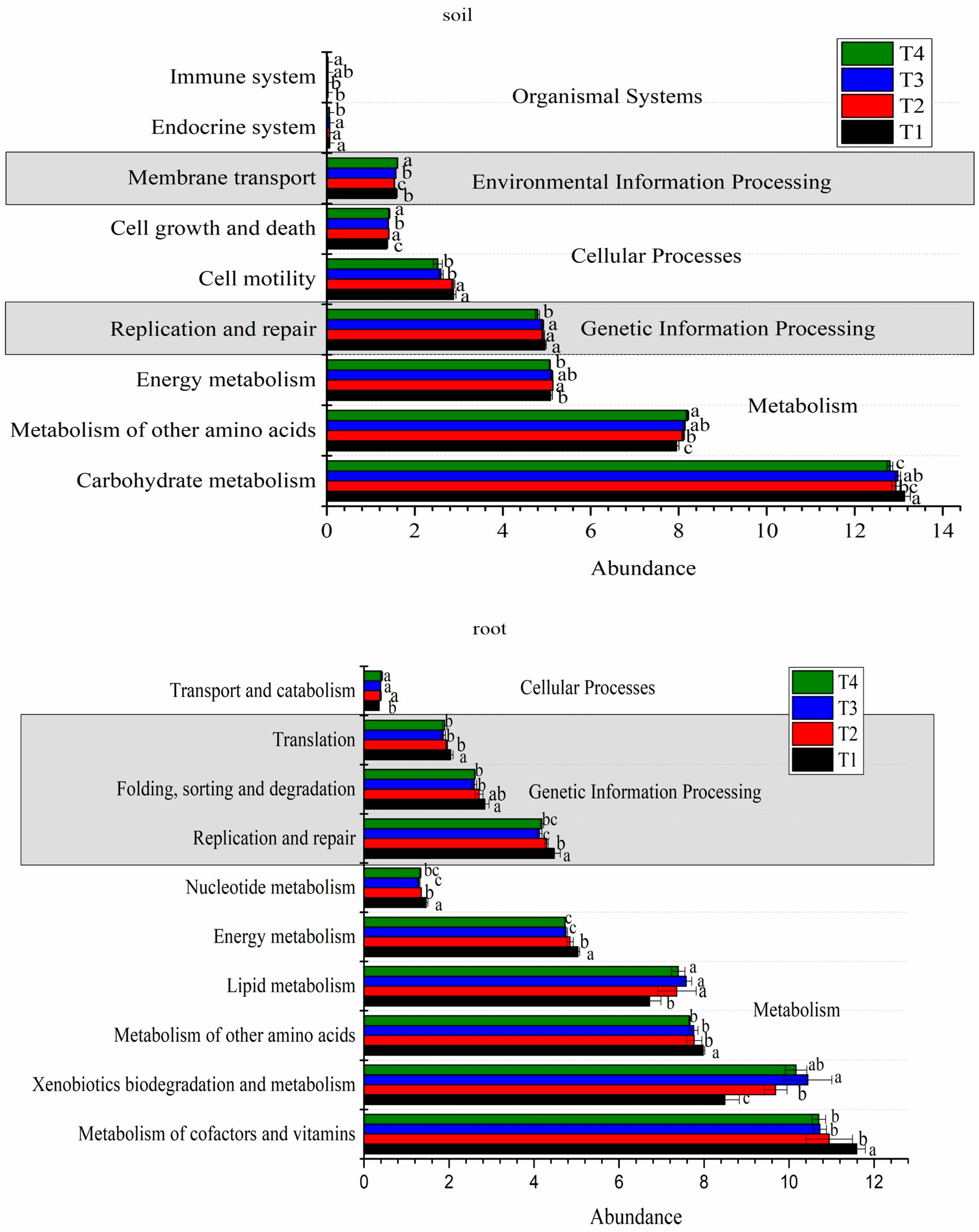 Agronomy 14 00125 g004