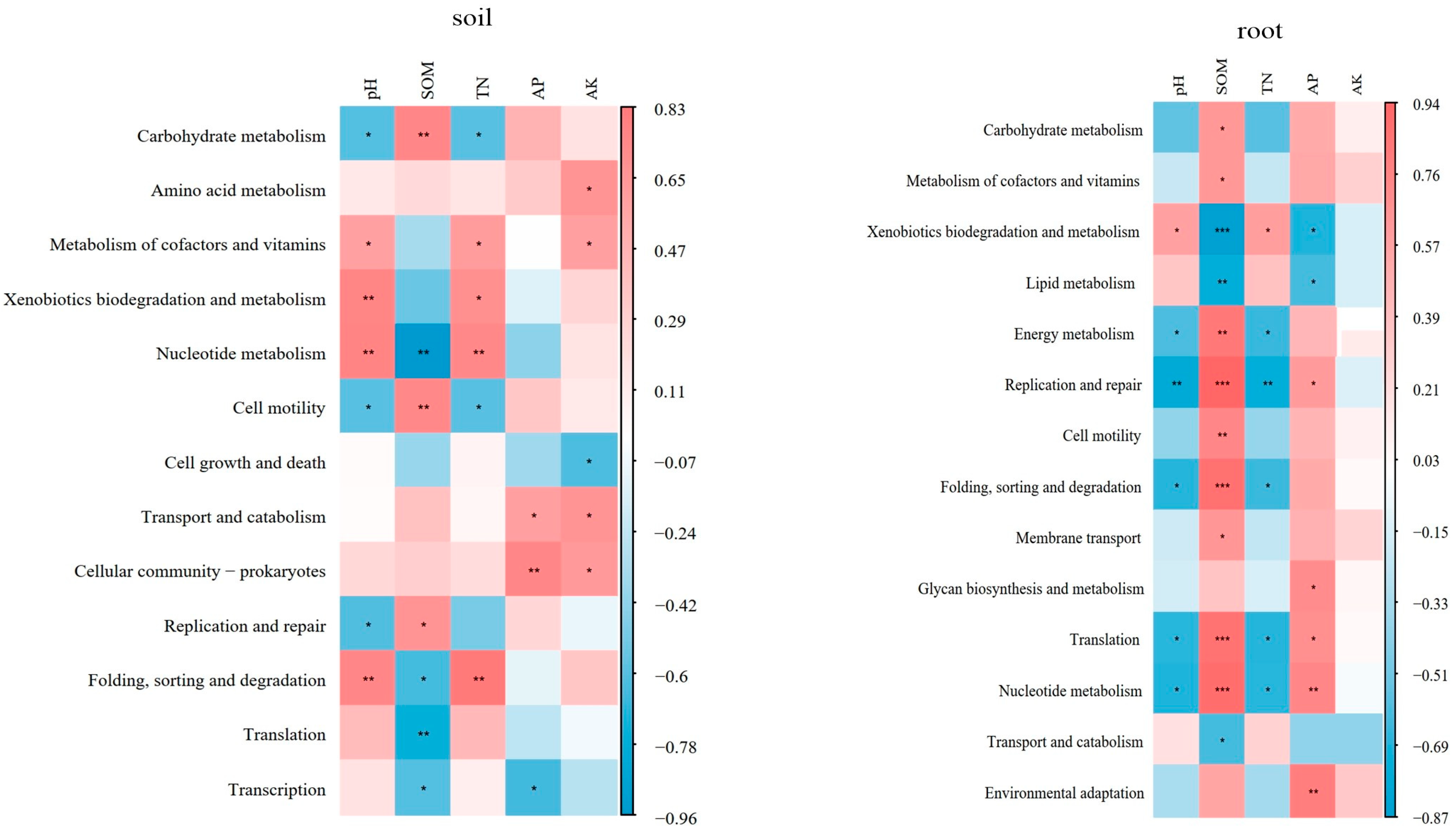 Agronomy 14 00125 g005