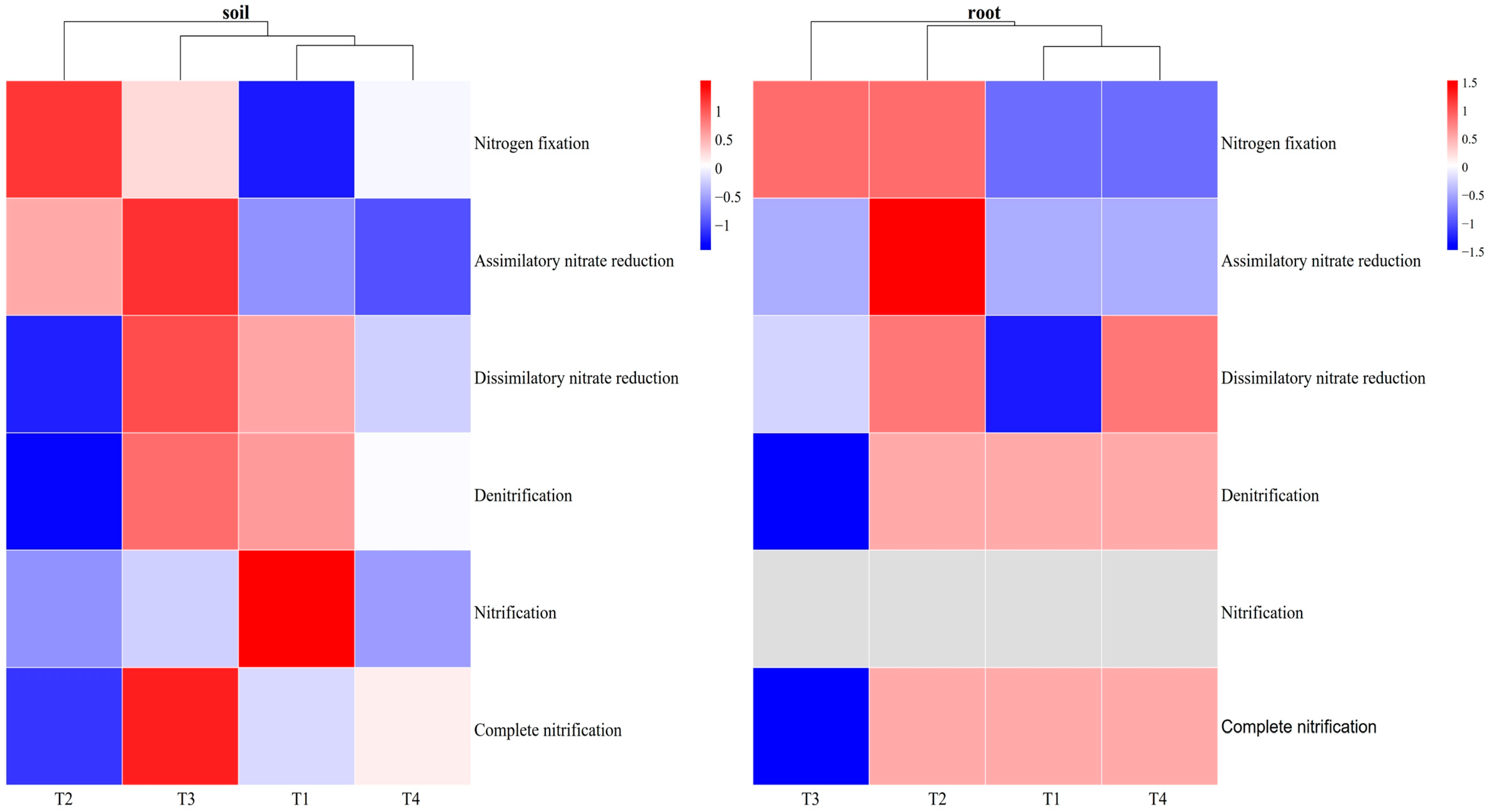 Agronomy 14 00125 g007
