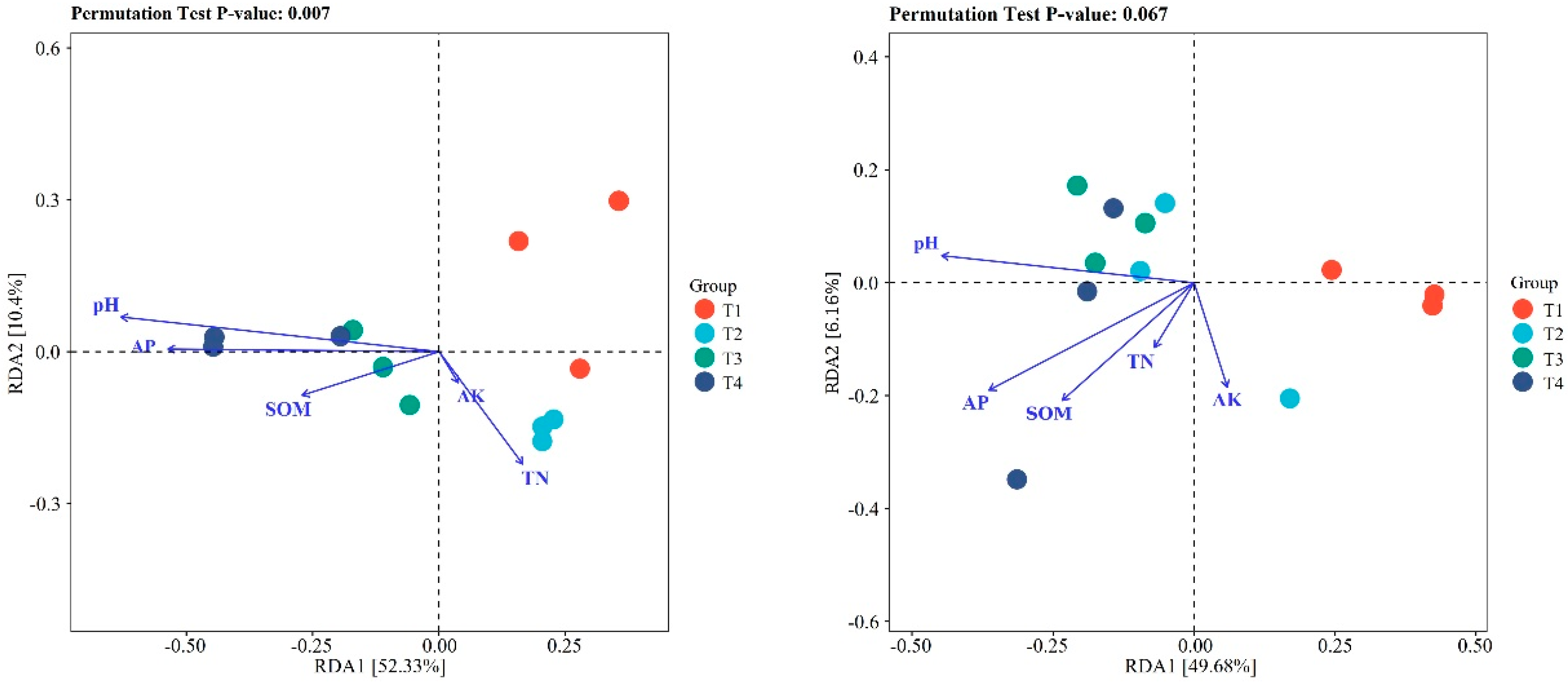 Agronomy 14 00125 g0a2