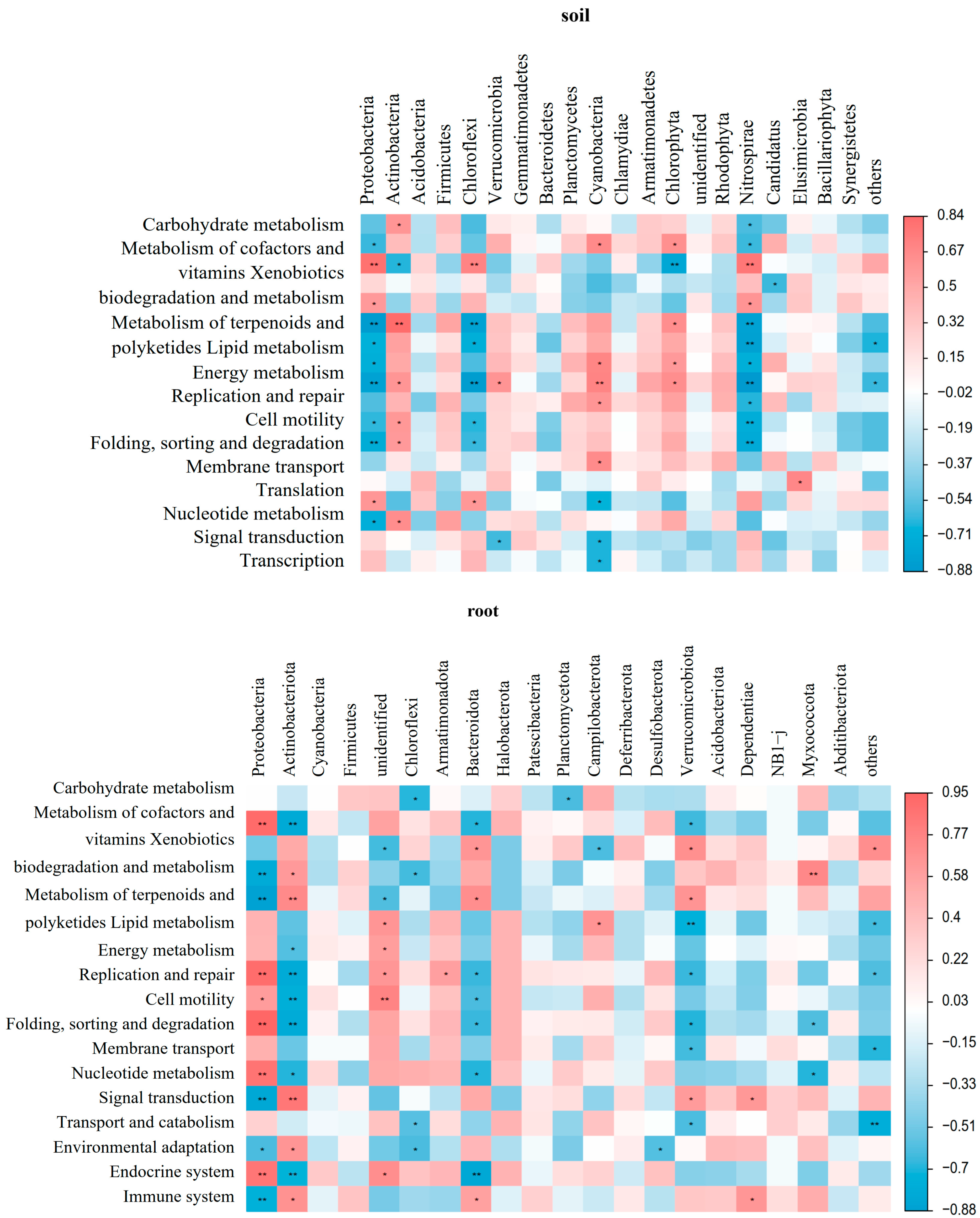 Agronomy 14 00125 g0a3