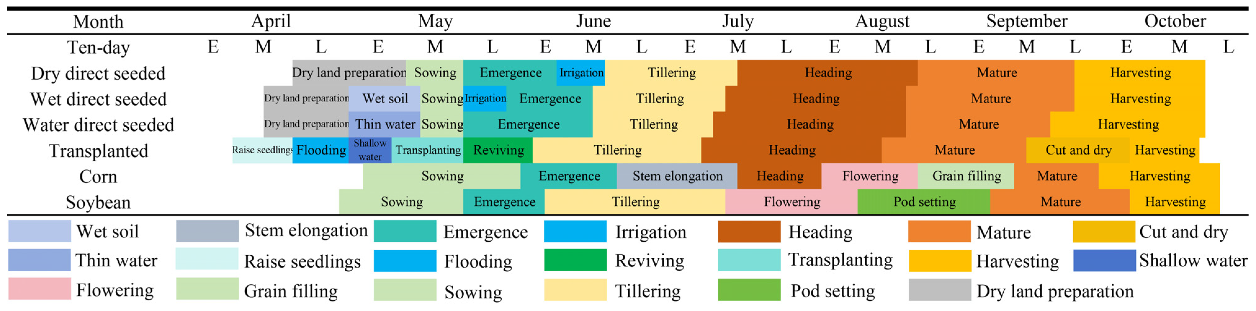 Agronomy 14 00137 g003