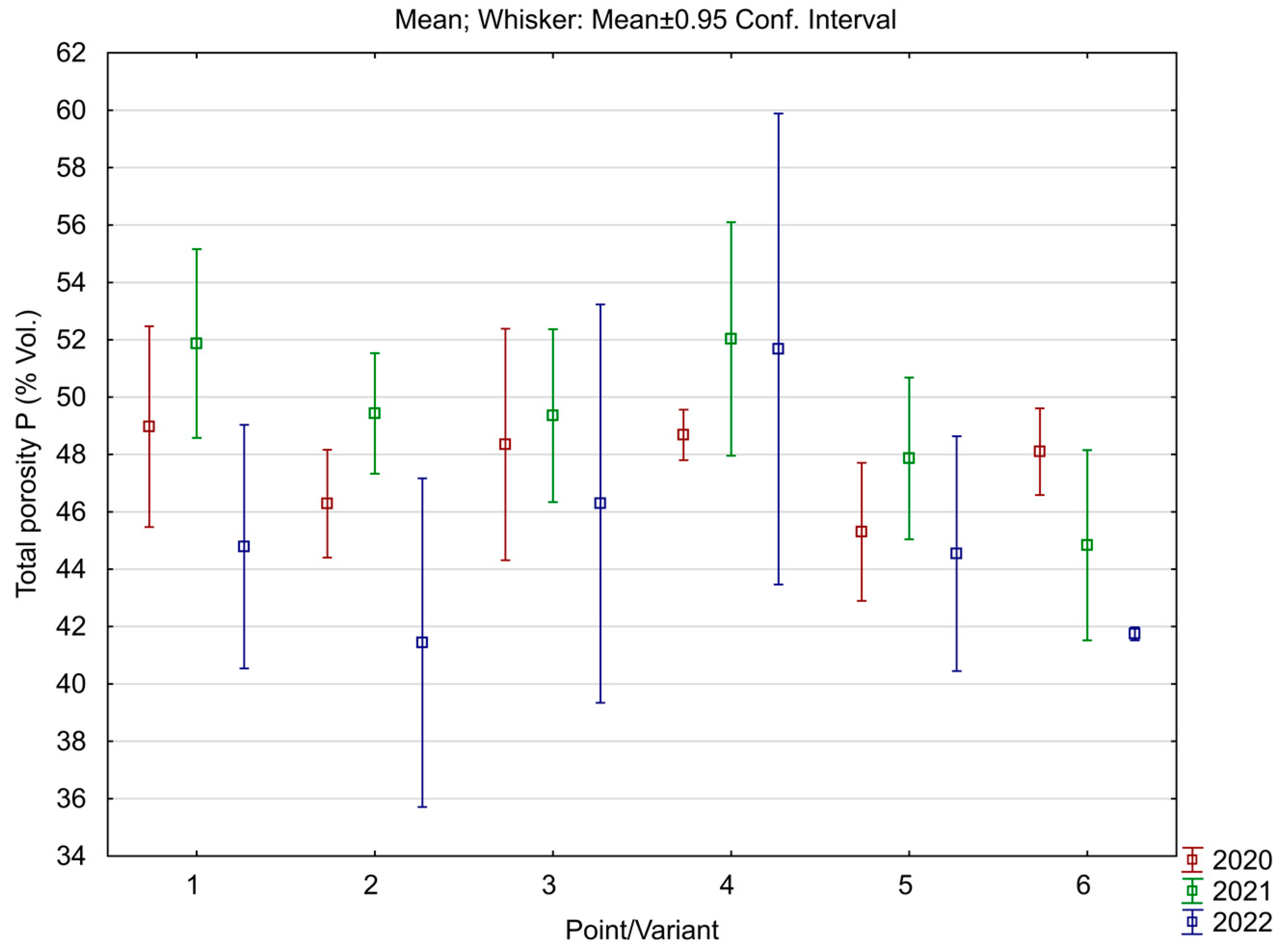Agronomy 14 00147 g005