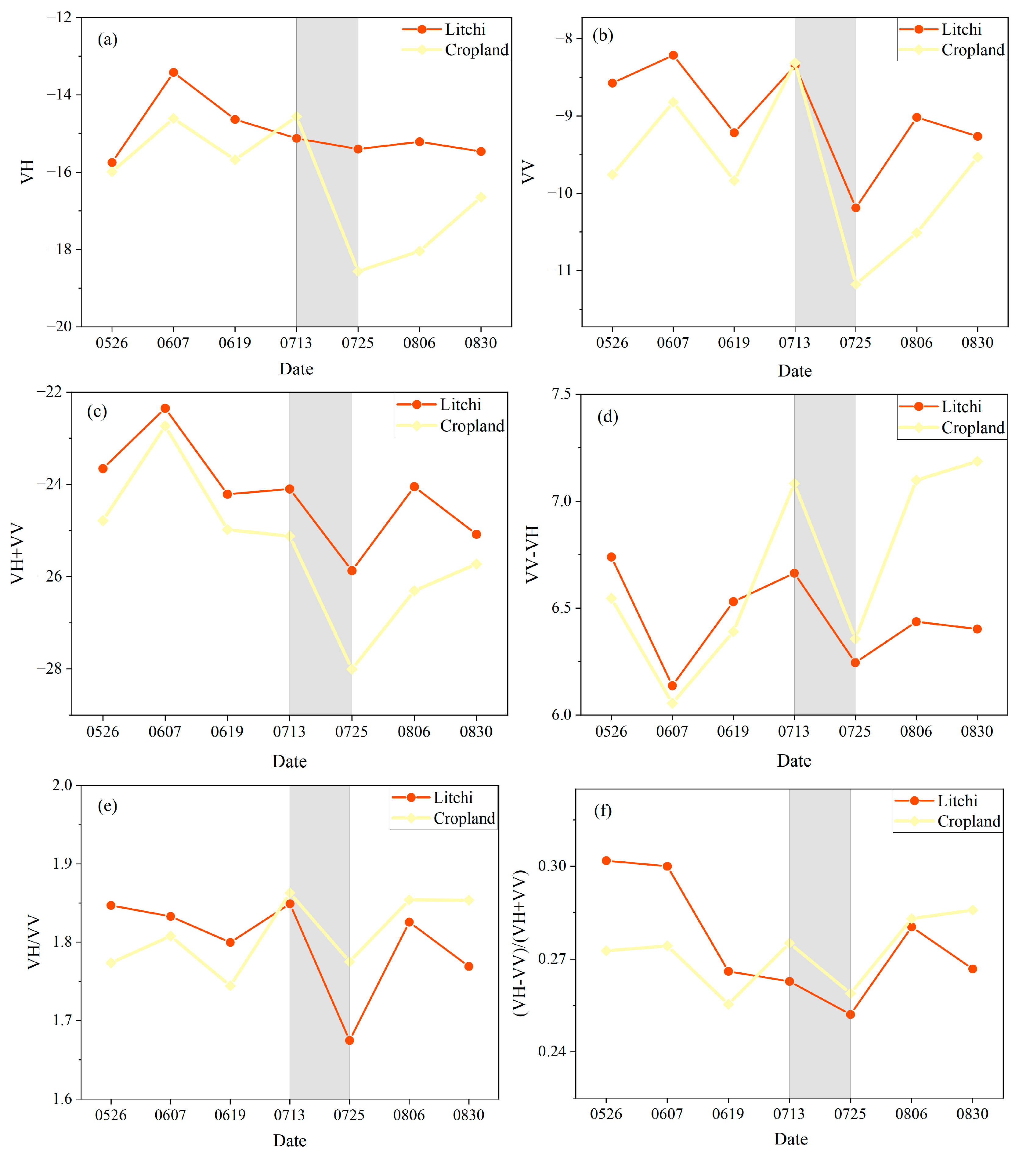 Agronomy 14 00150 g004