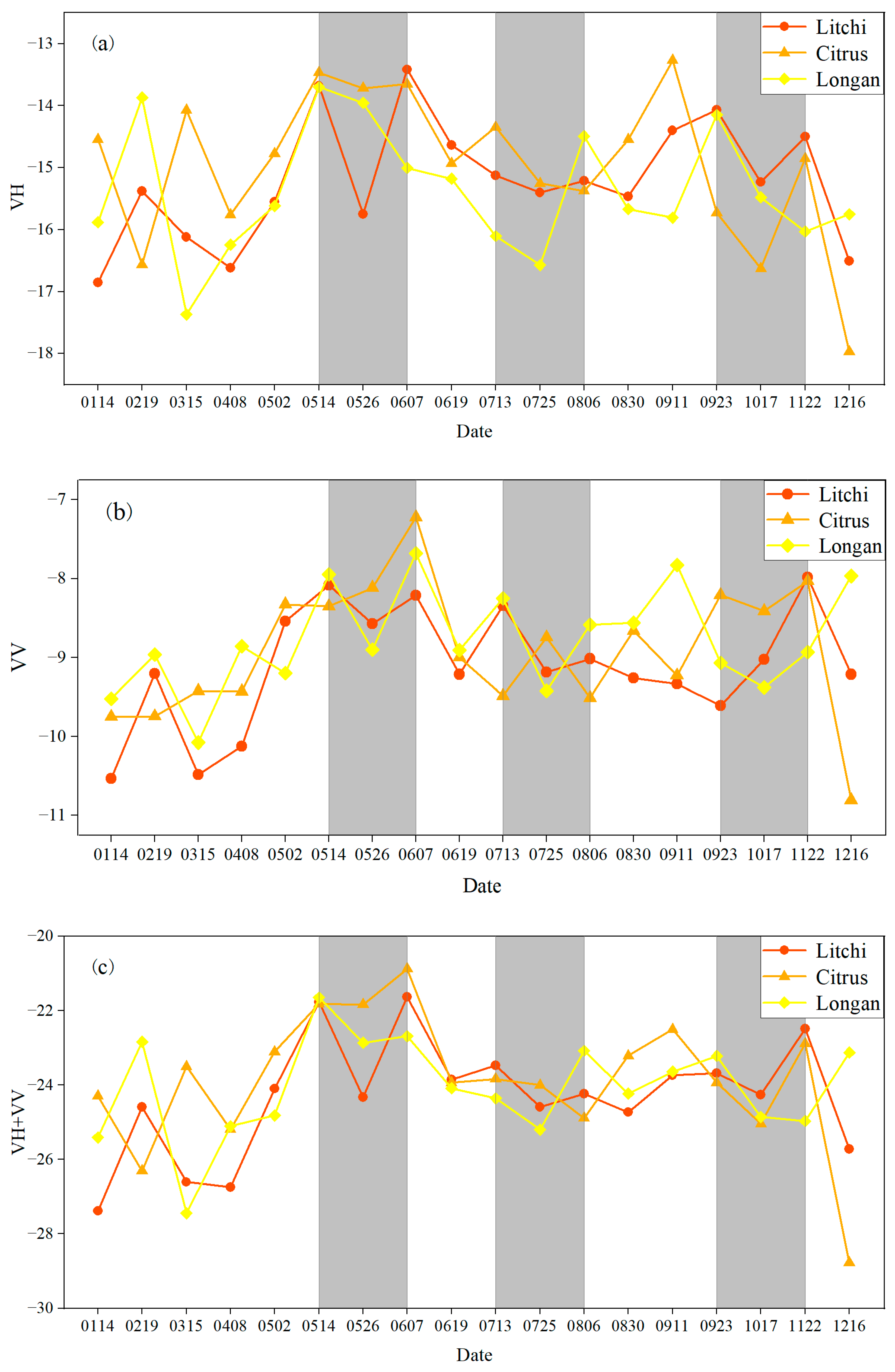 Agronomy 14 00150 g005a
