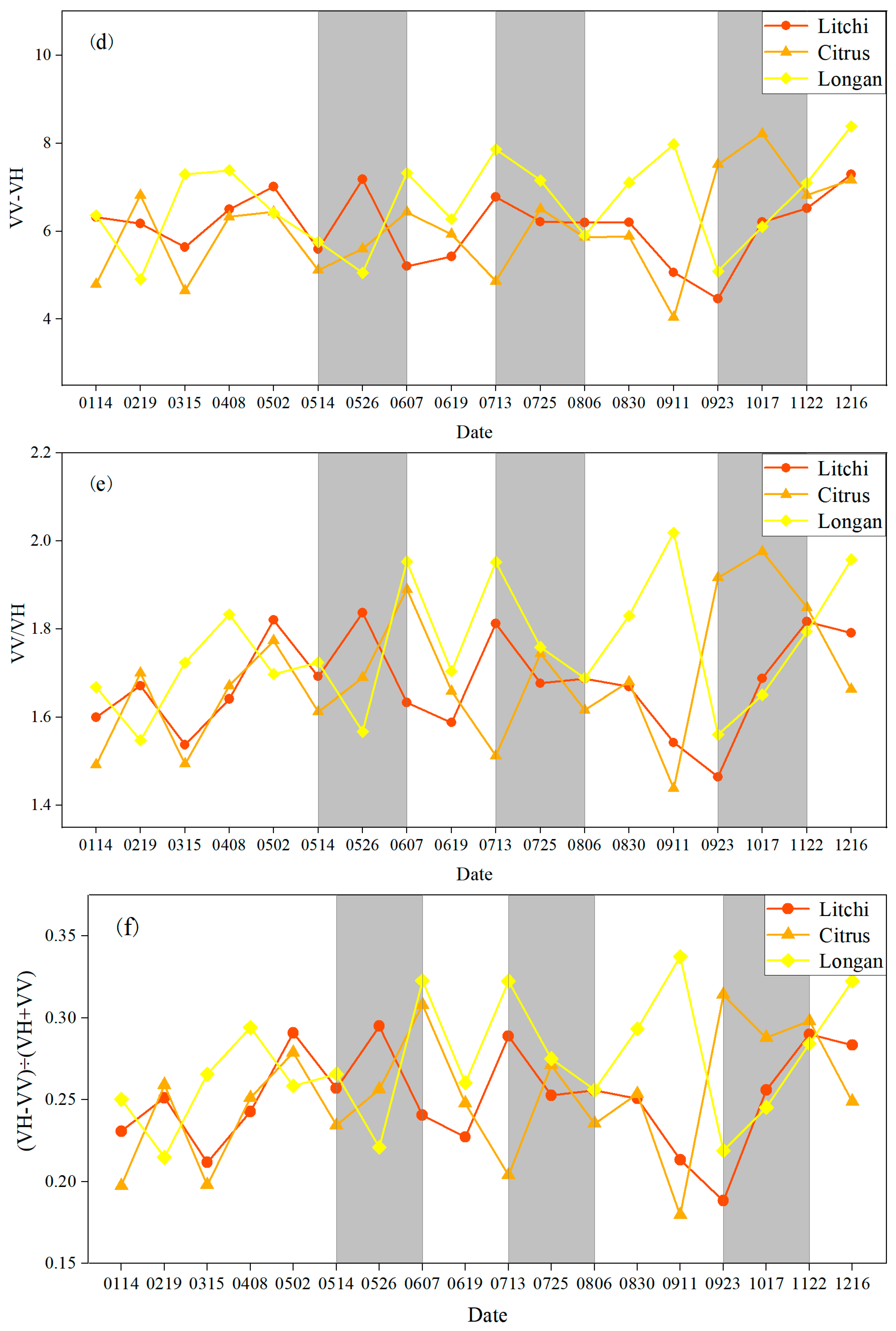 Agronomy 14 00150 g005b
