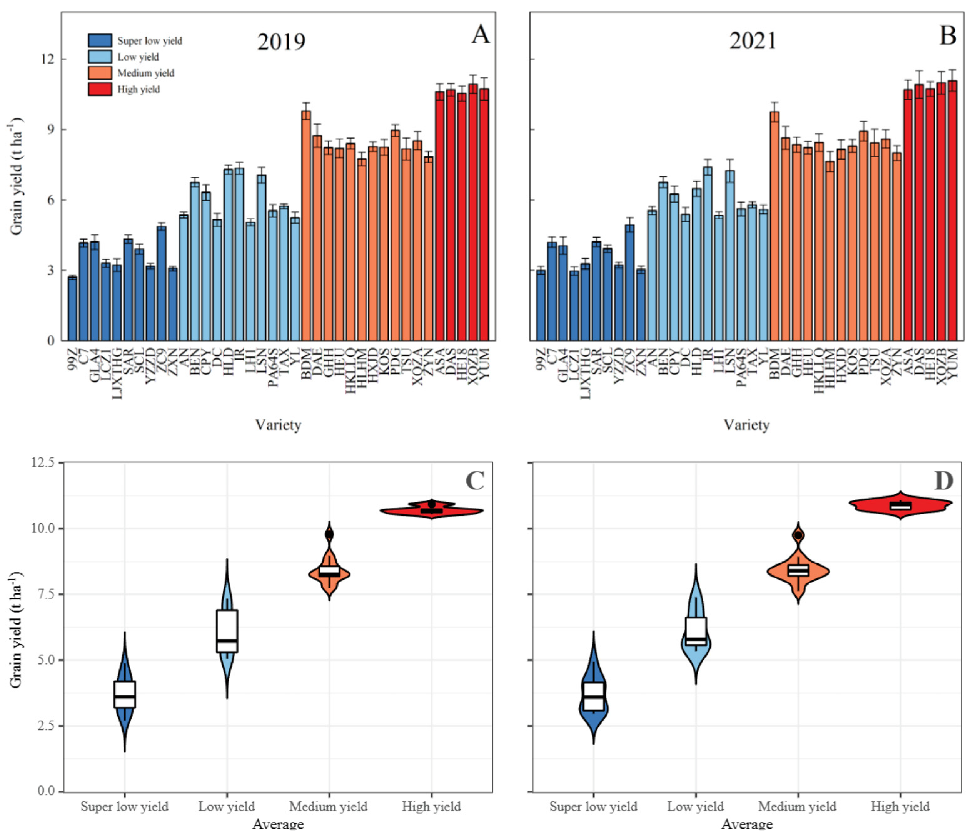Agronomy 14 00152 g001