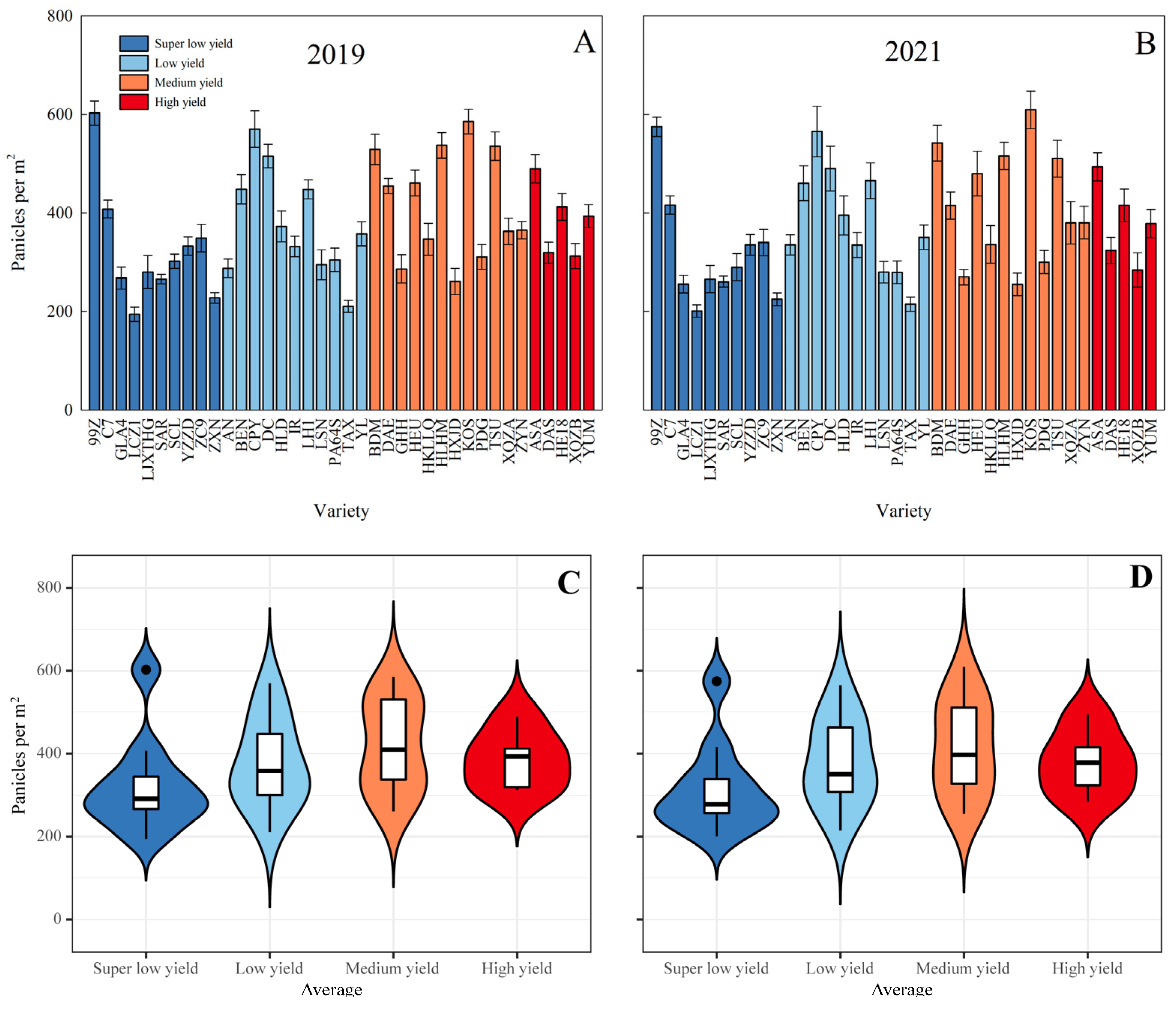 Agronomy 14 00152 g002