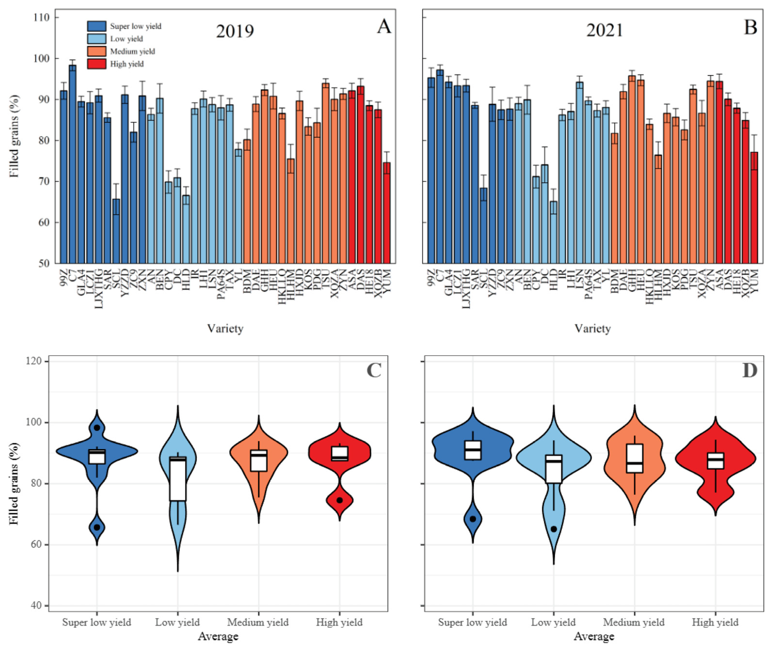 Agronomy 14 00152 g005