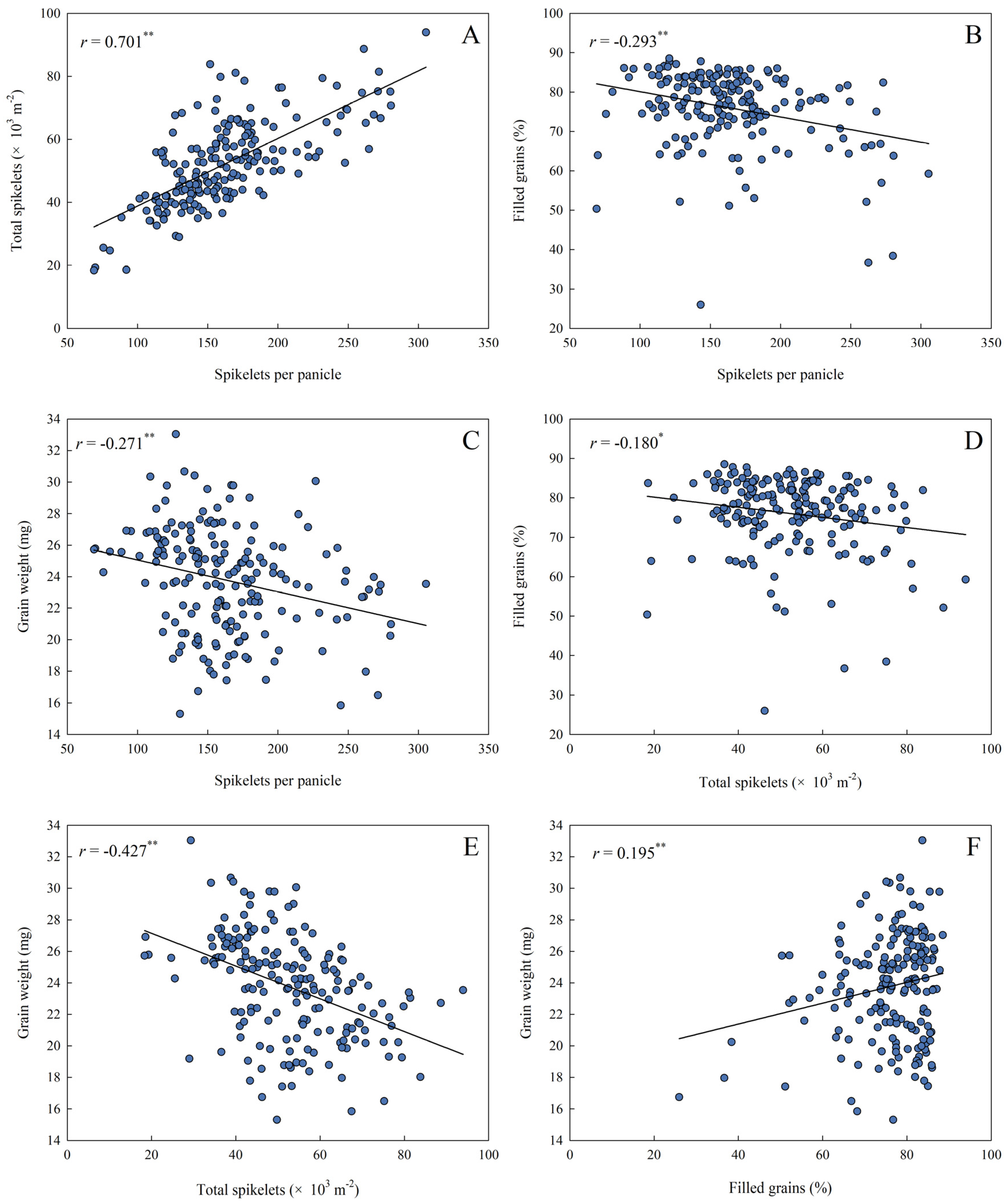 Agronomy 14 00152 g010