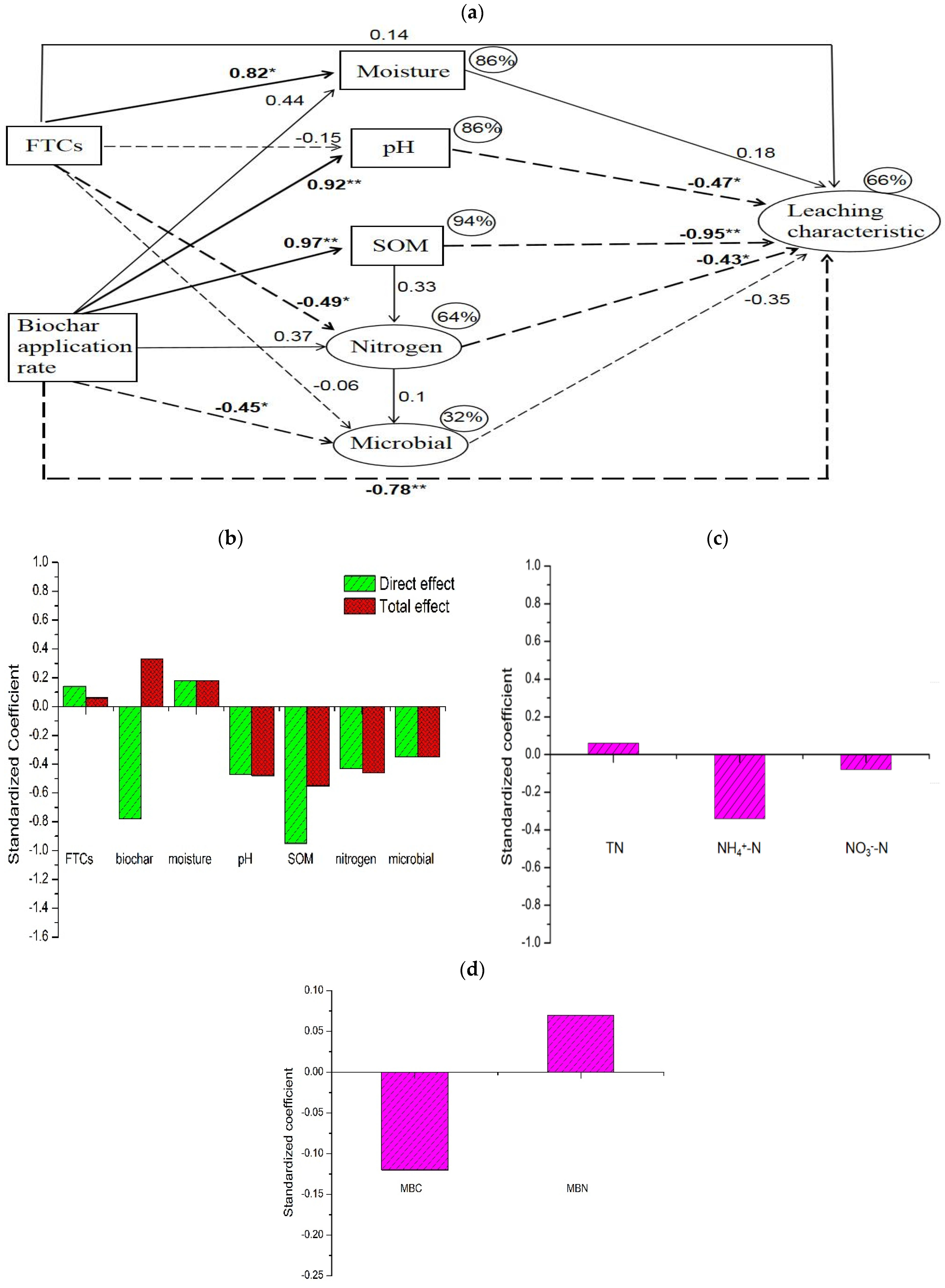 Agronomy 14 00153 g005
