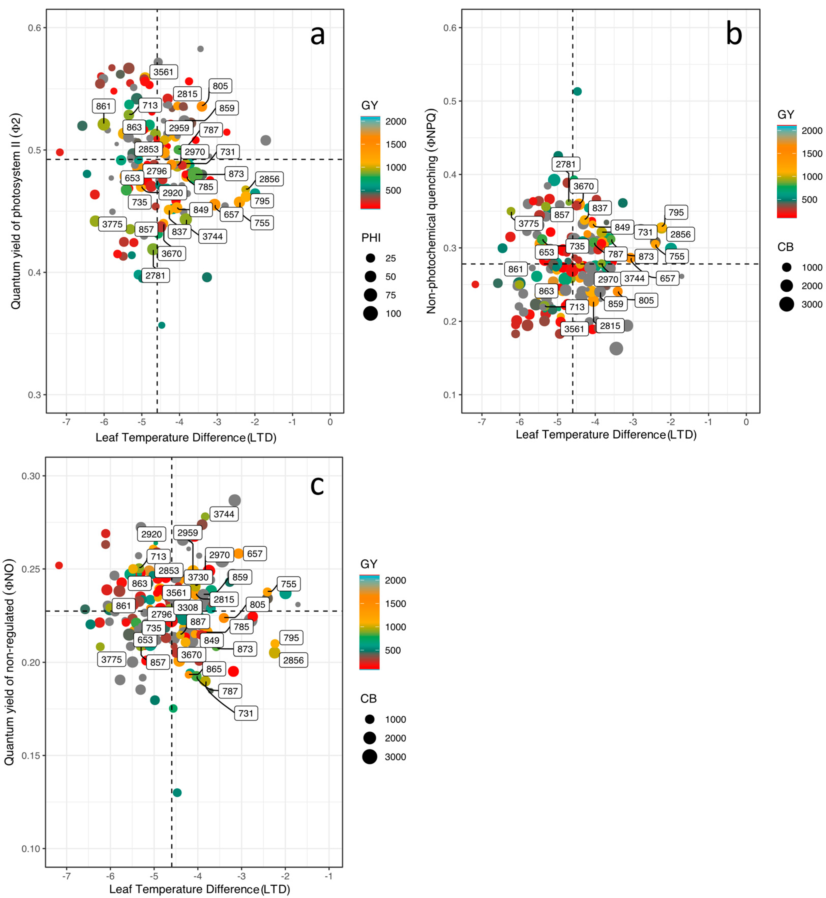 Agronomy 14 00154 g004 Agronomy 14 00154 g004