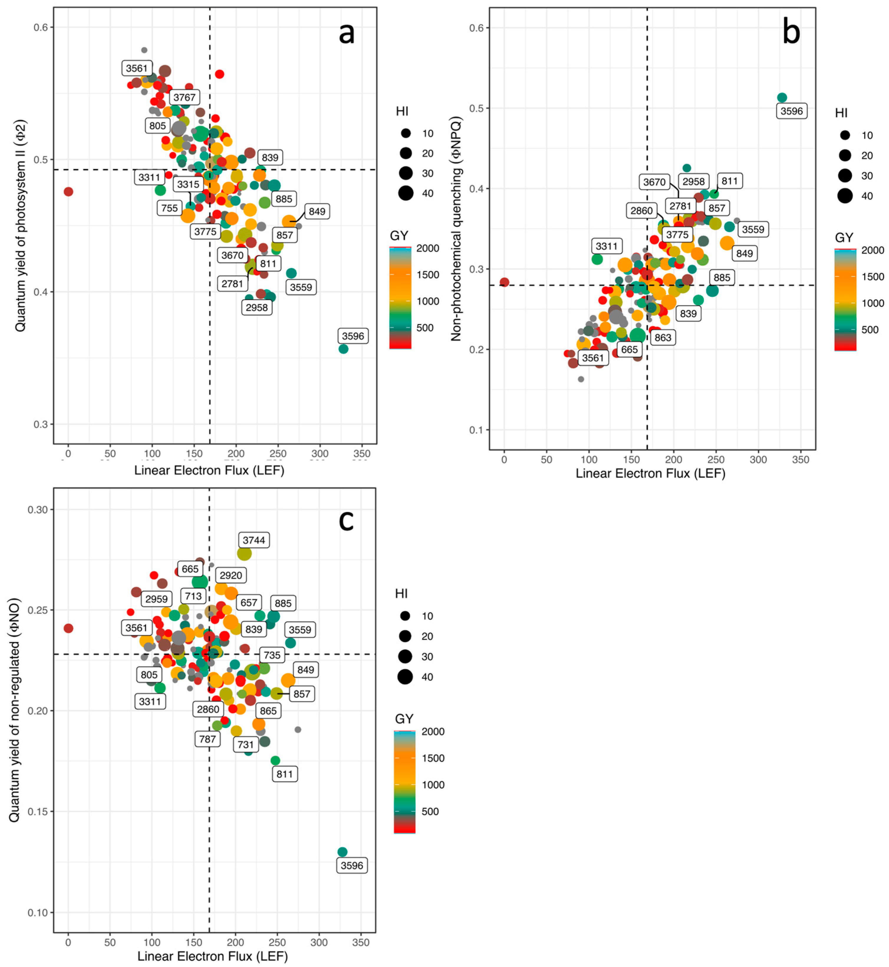 Agronomy 14 00154 g005 Agronomy 14 00154 g005