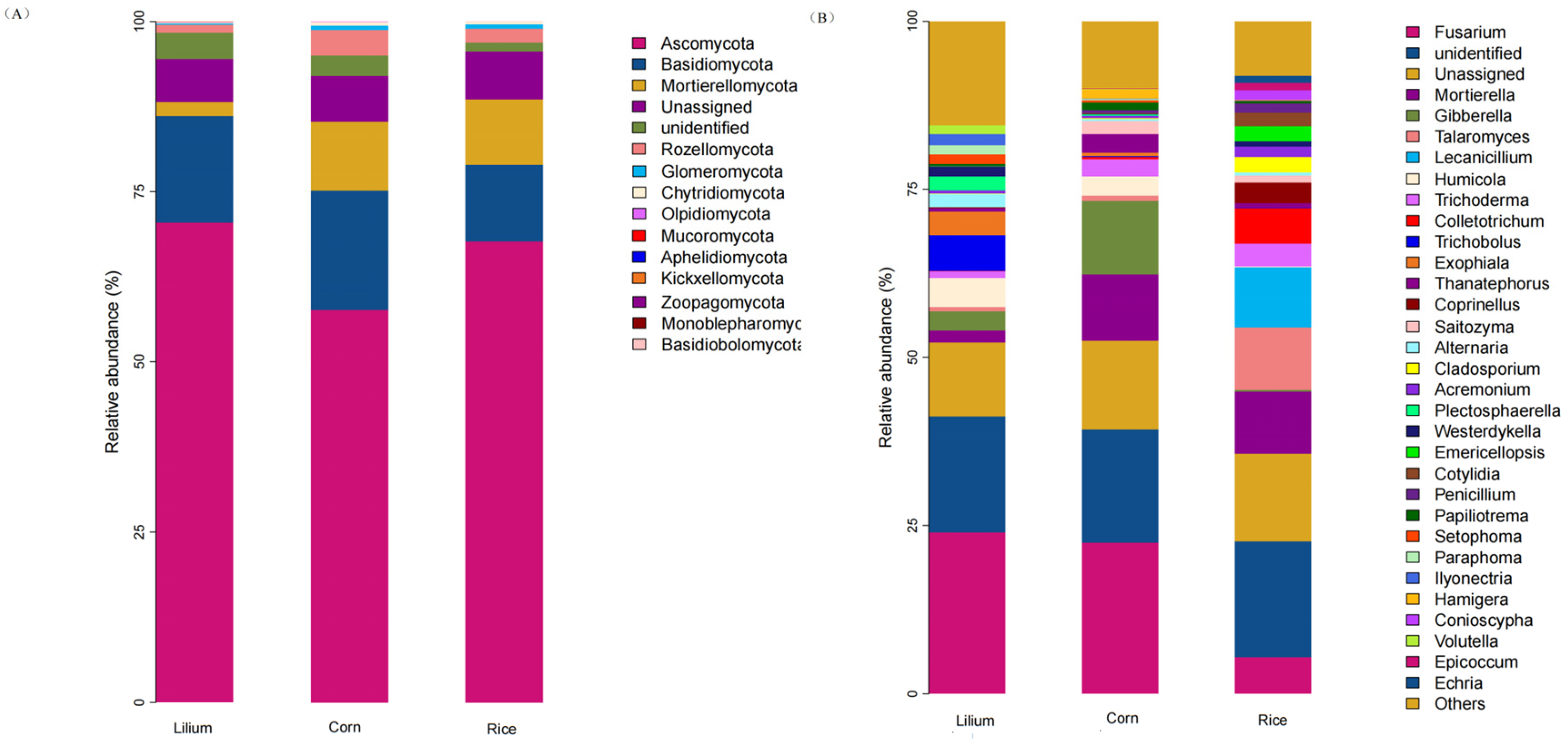 Agronomy 14 00161 g002 Agronomy 14 00161 g002