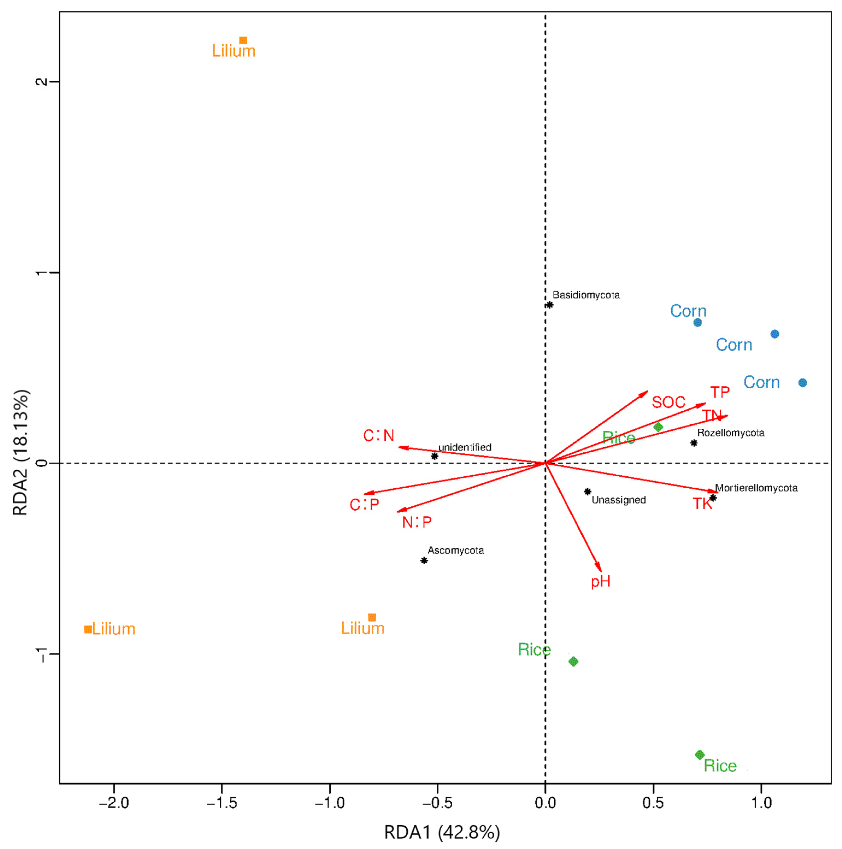 Agronomy 14 00161 g004 Agronomy 14 00161 g004